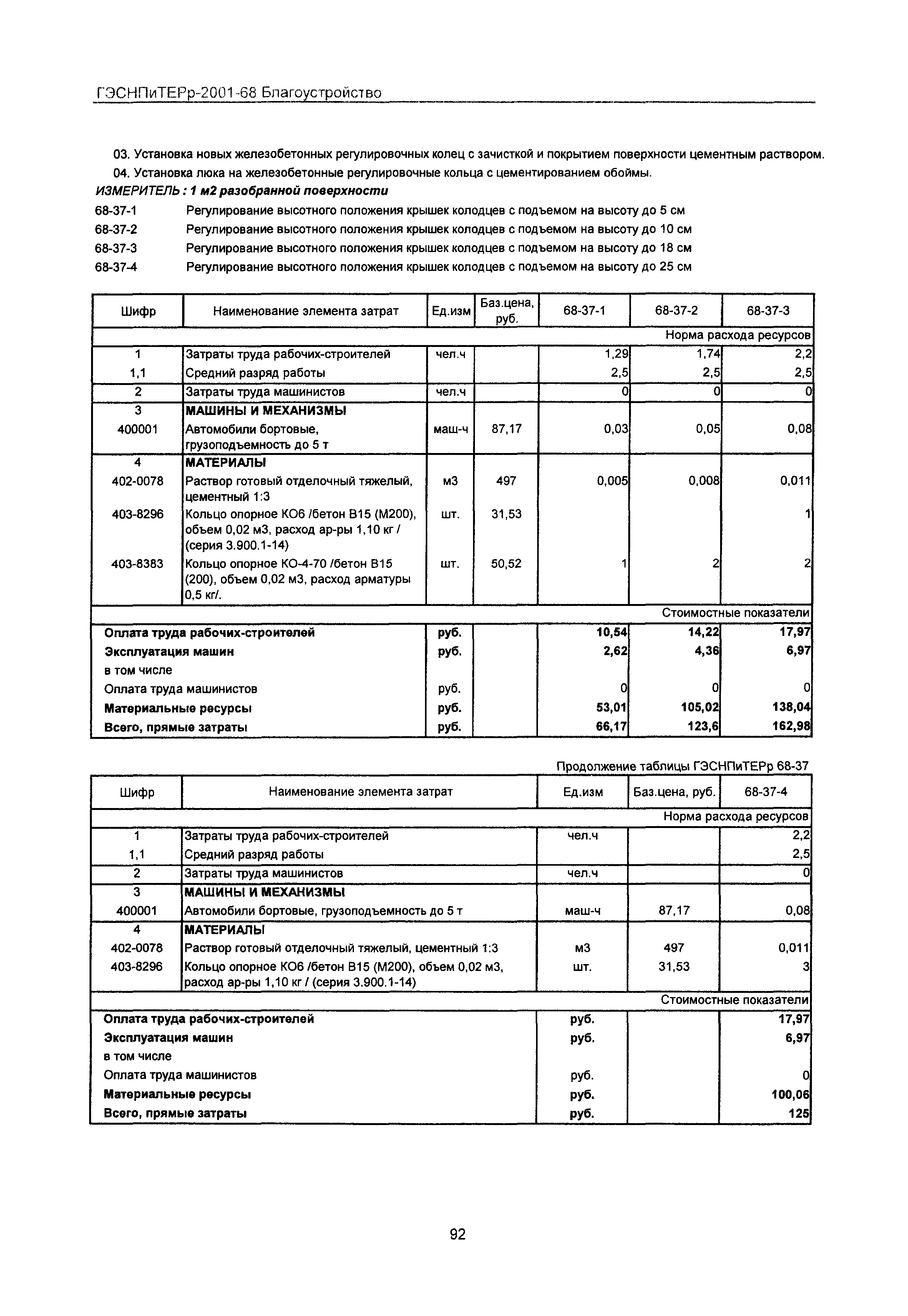 ГЭСНПиТЕРр 2001-68 Московской области