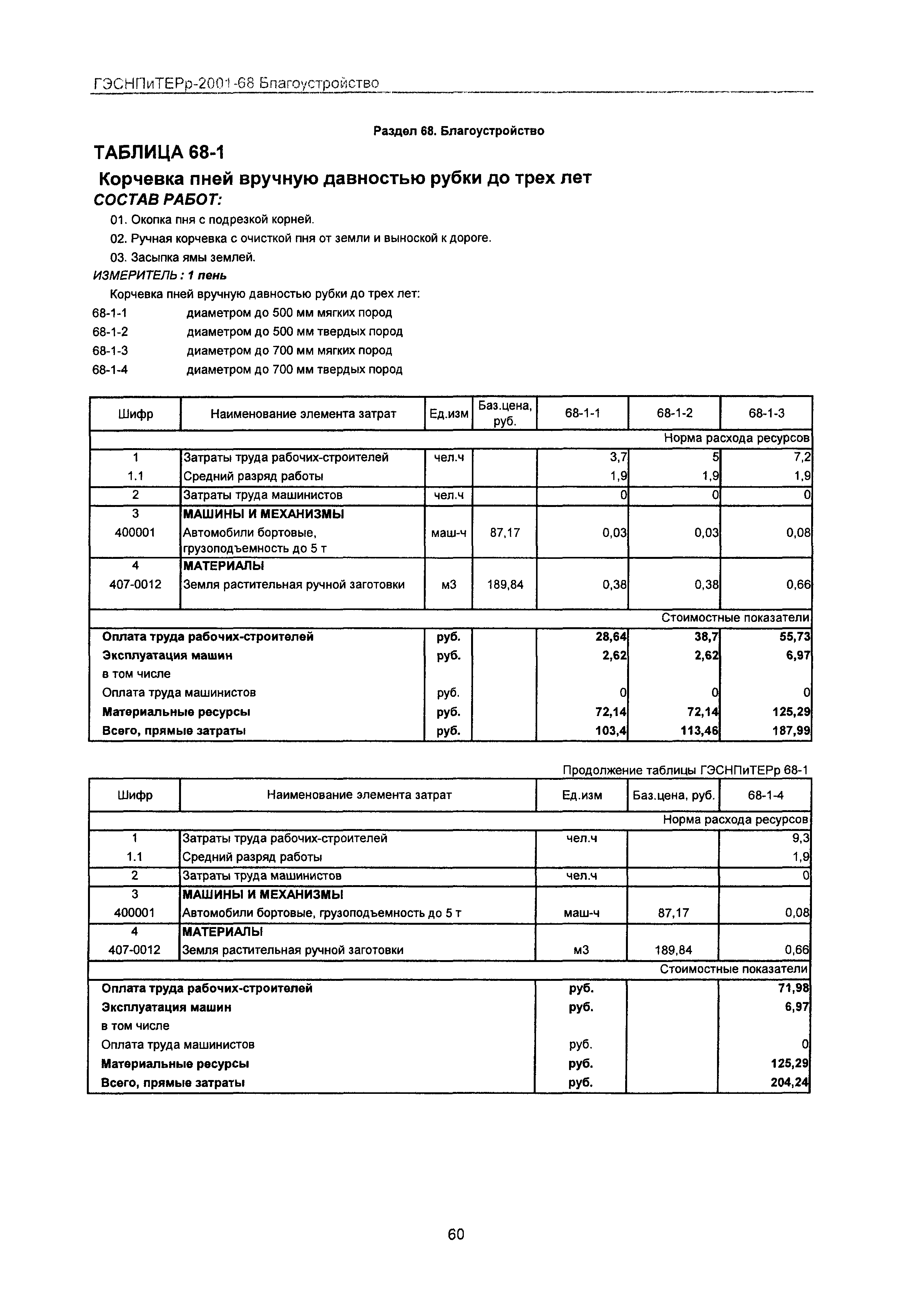 ГЭСНПиТЕРр 2001-68 Московской области