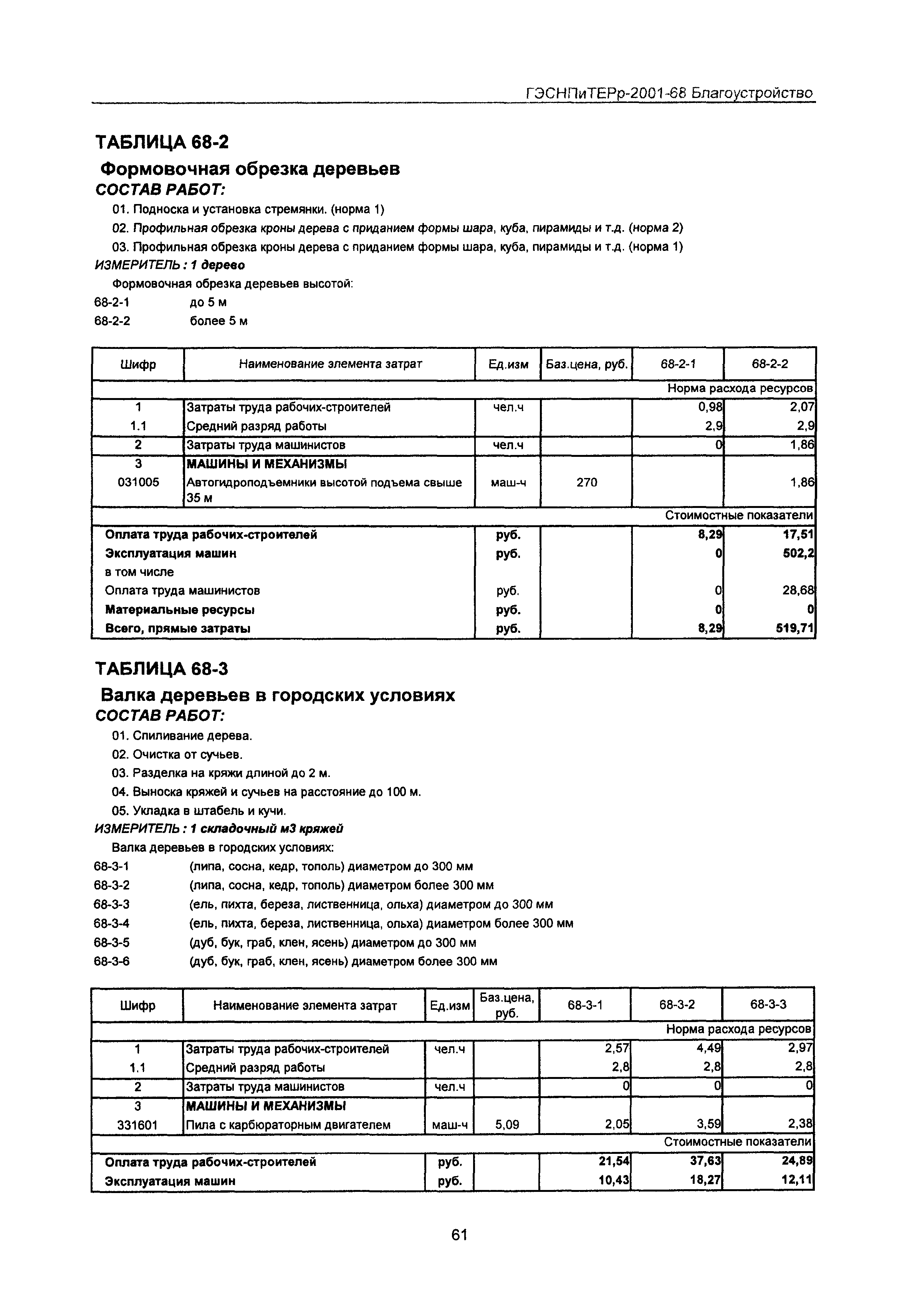 ГЭСНПиТЕРр 2001-68 Московской области