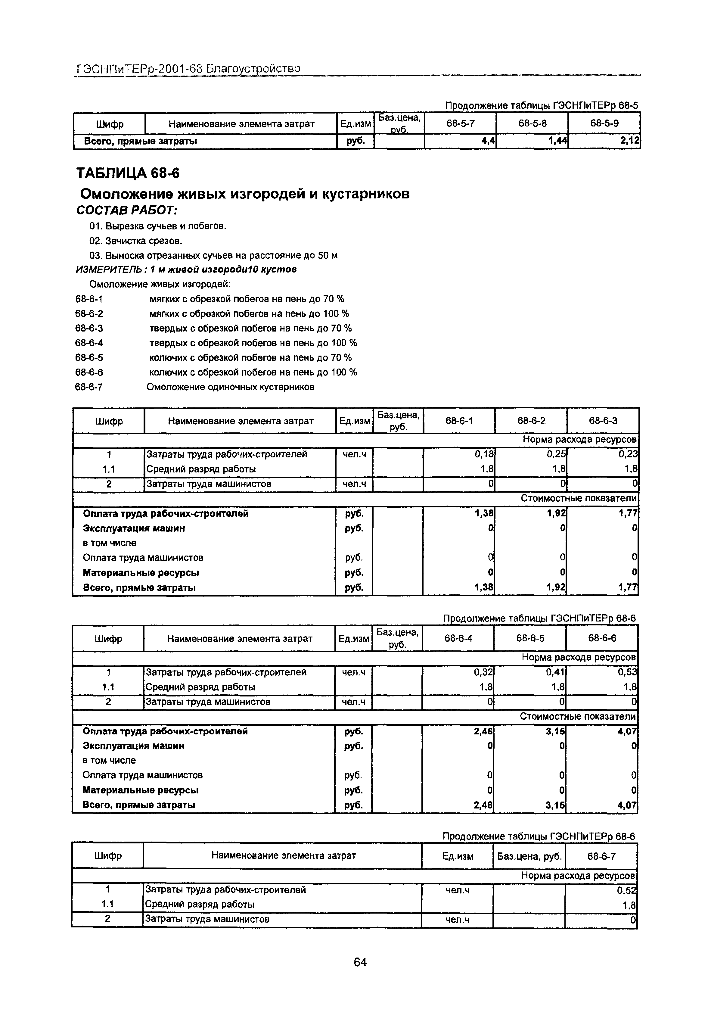 ГЭСНПиТЕРр 2001-68 Московской области