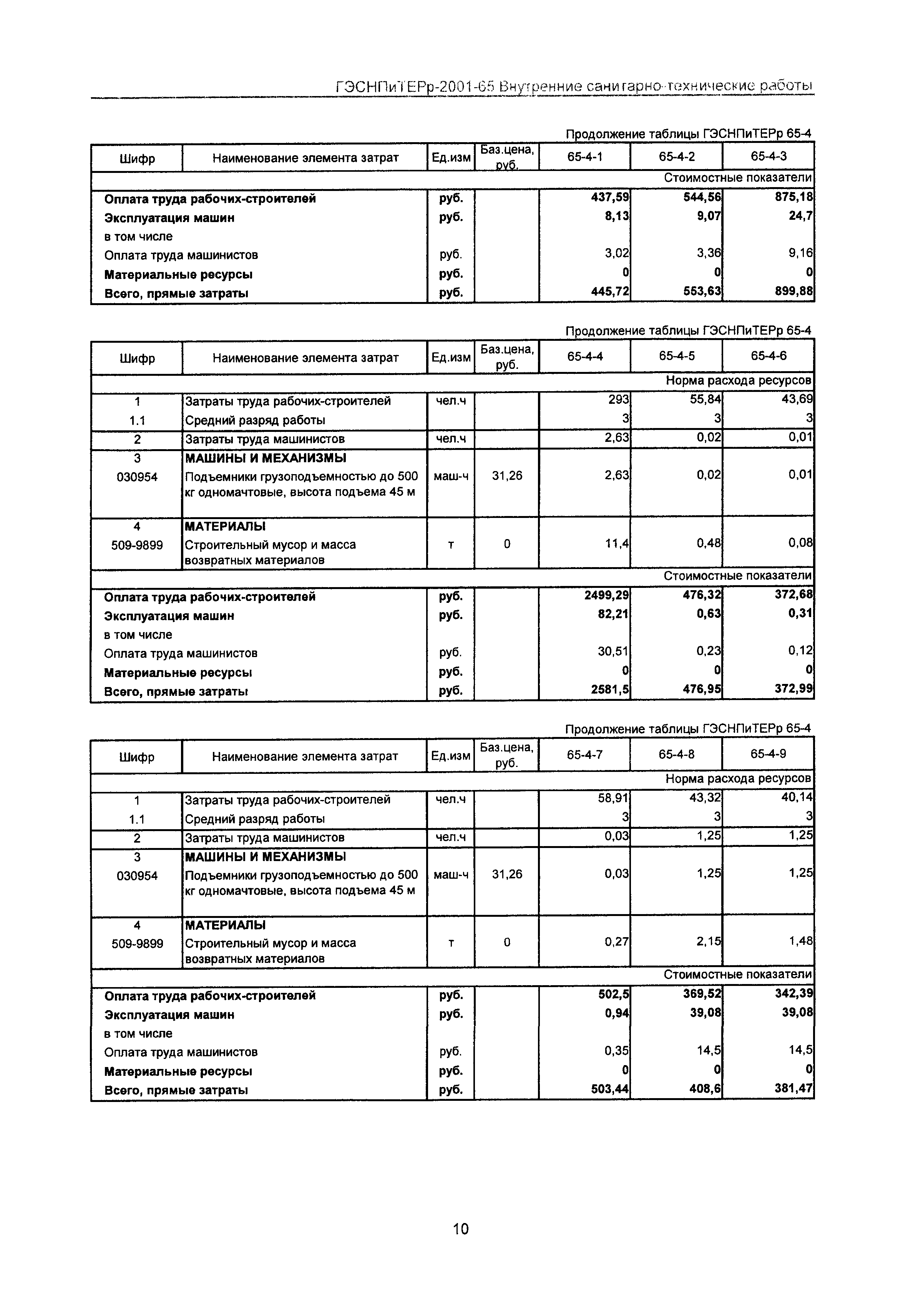 ГЭСНПиТЕРр 2001-65 Московской области