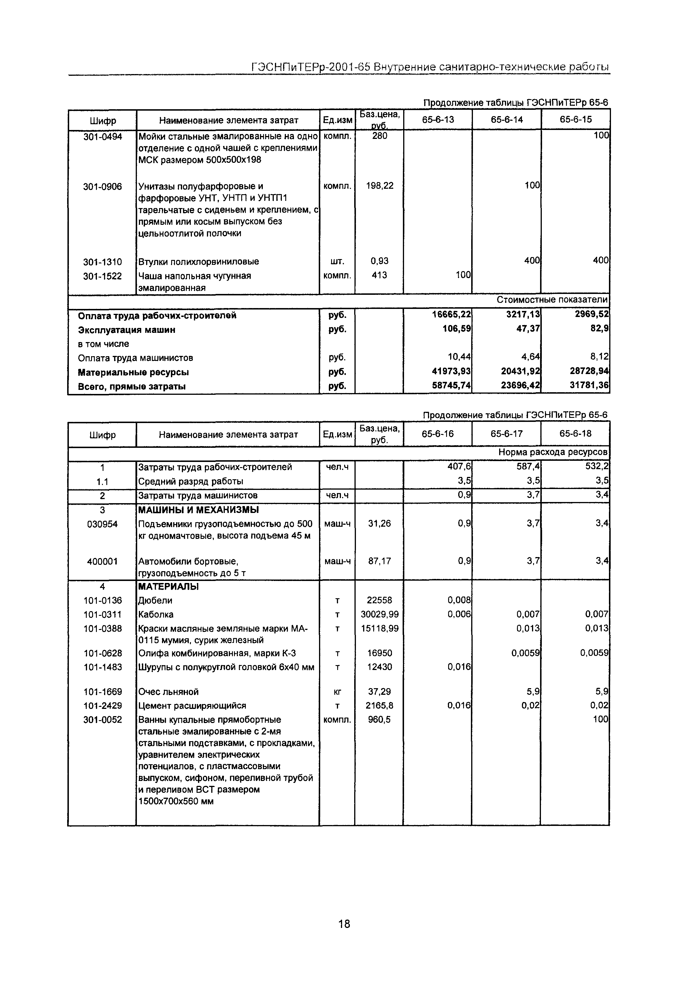 ГЭСНПиТЕРр 2001-65 Московской области