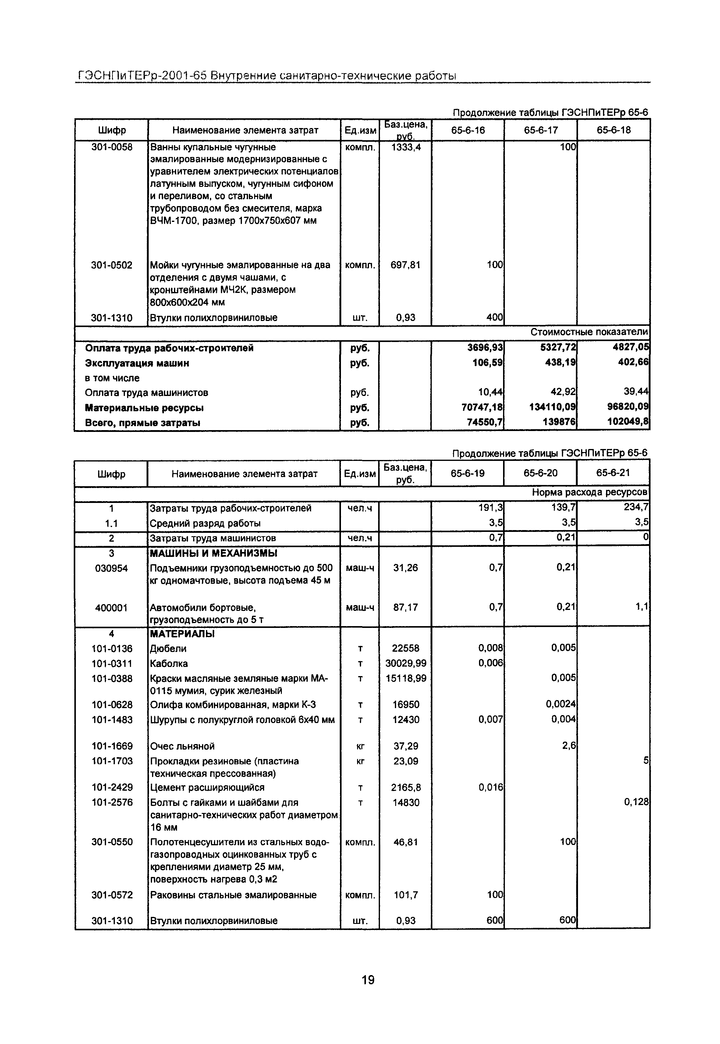 ГЭСНПиТЕРр 2001-65 Московской области