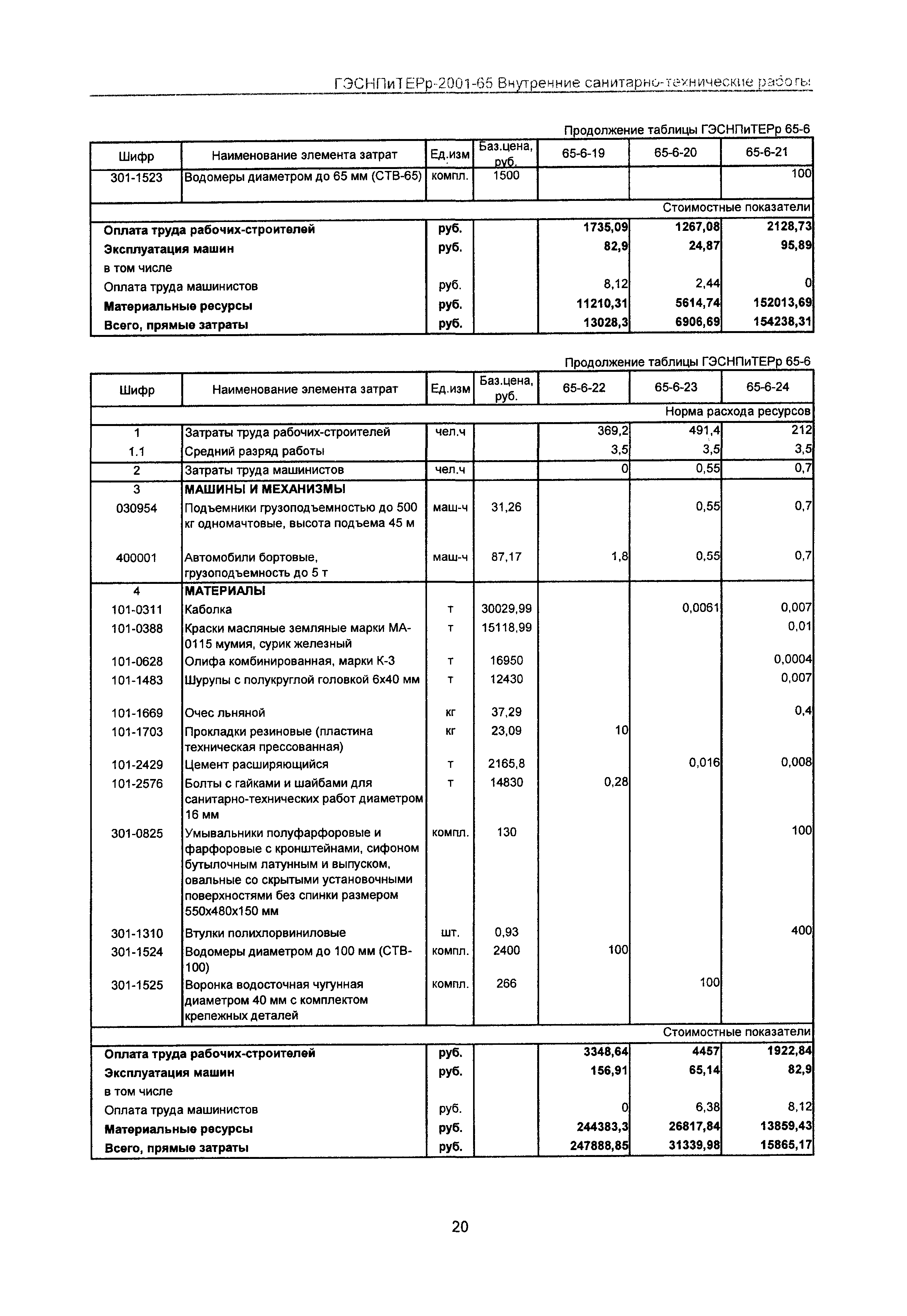 ГЭСНПиТЕРр 2001-65 Московской области