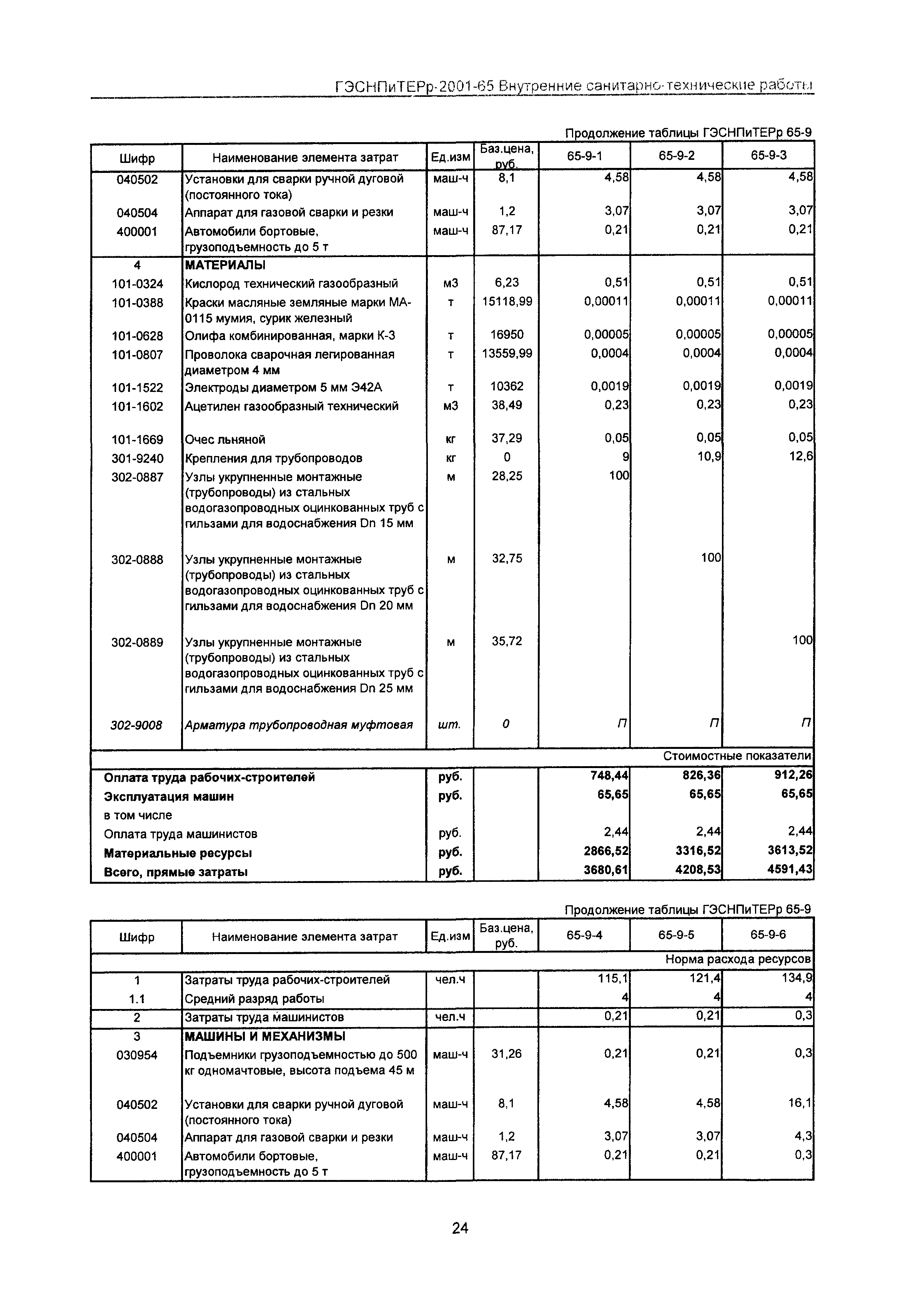 ГЭСНПиТЕРр 2001-65 Московской области