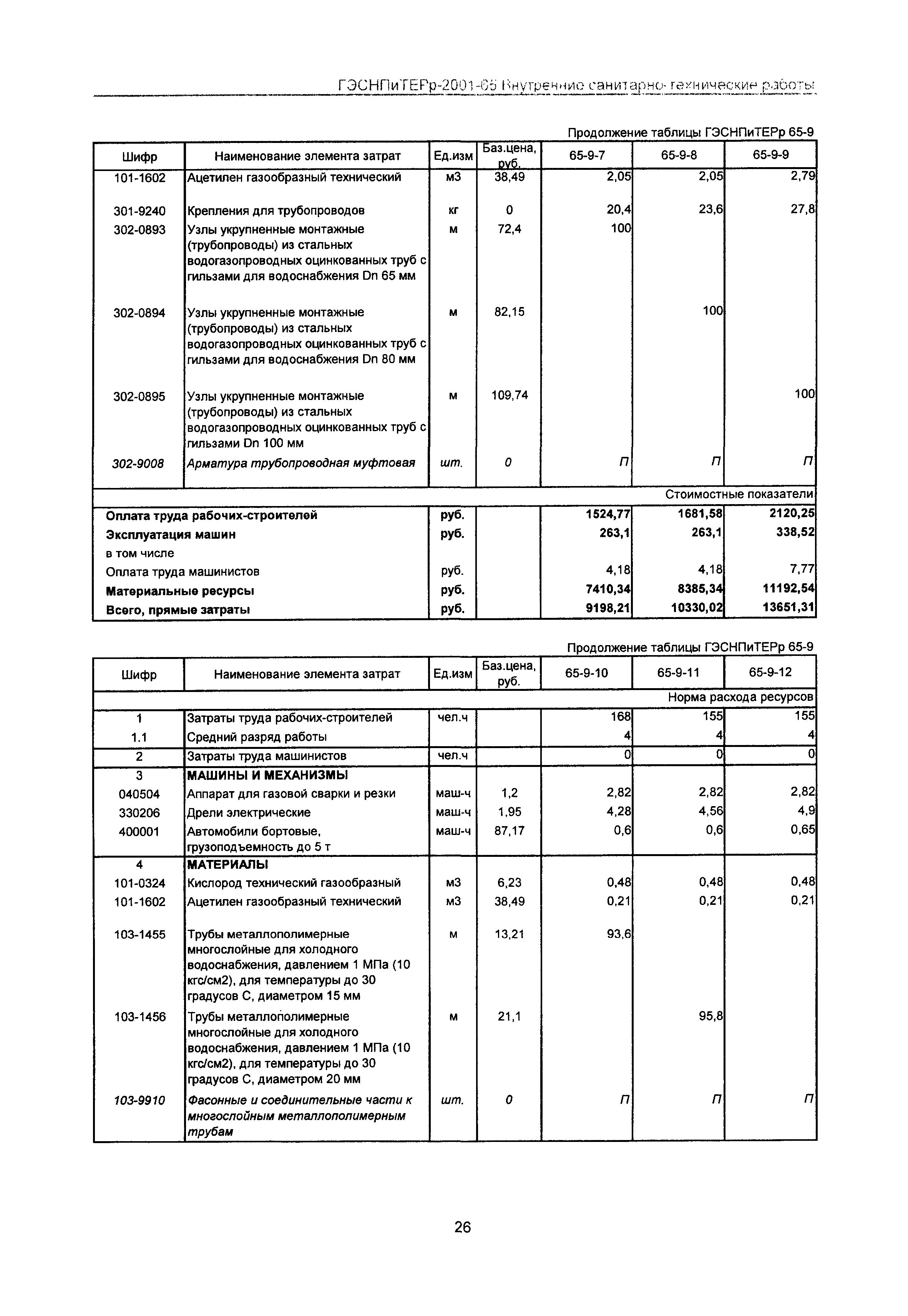 ГЭСНПиТЕРр 2001-65 Московской области