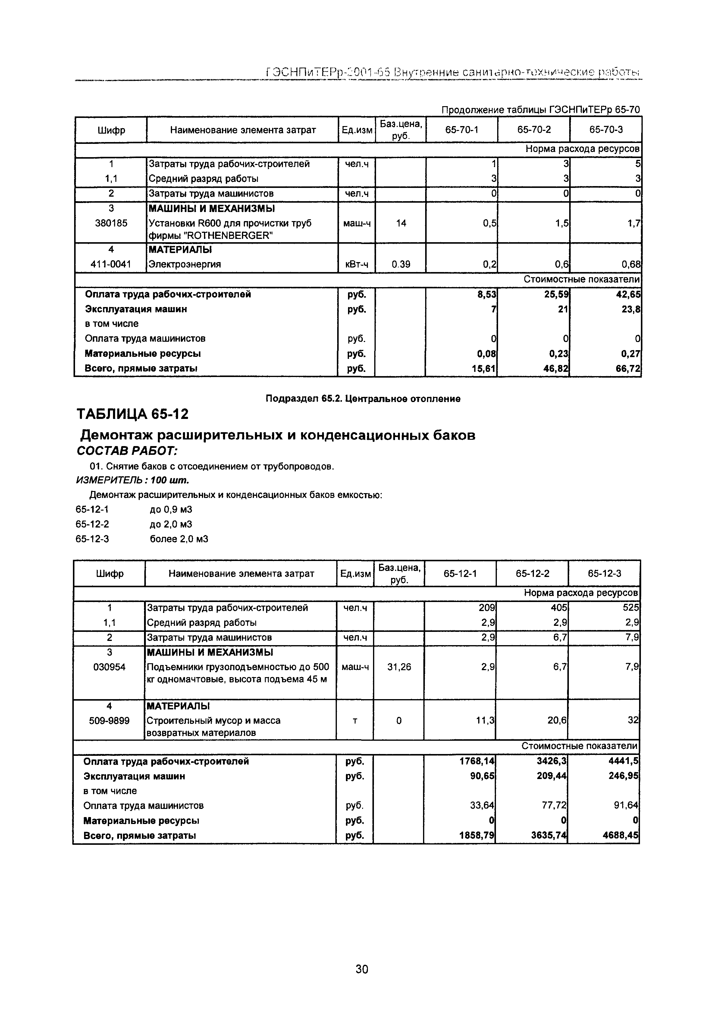 ГЭСНПиТЕРр 2001-65 Московской области