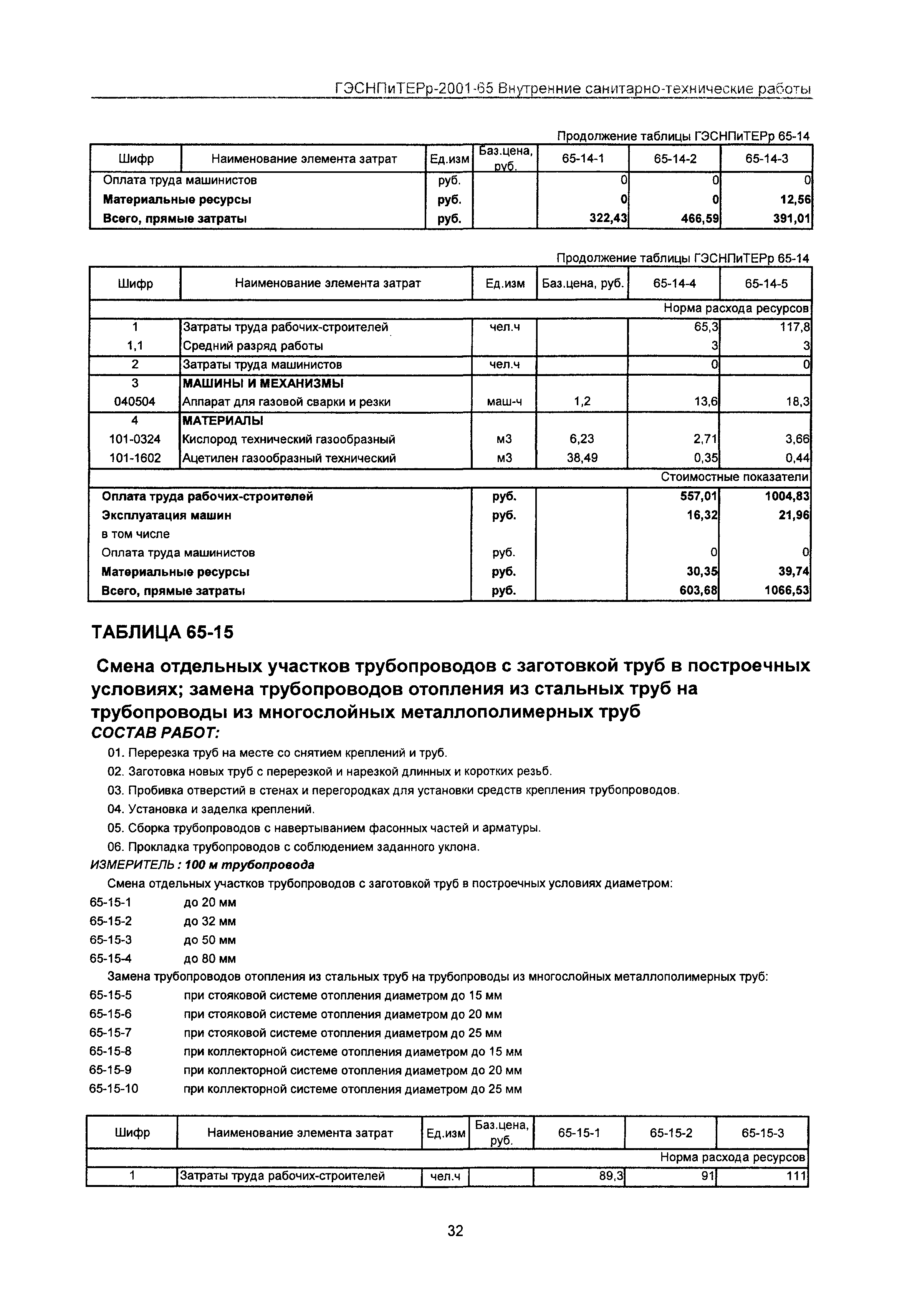 ГЭСНПиТЕРр 2001-65 Московской области