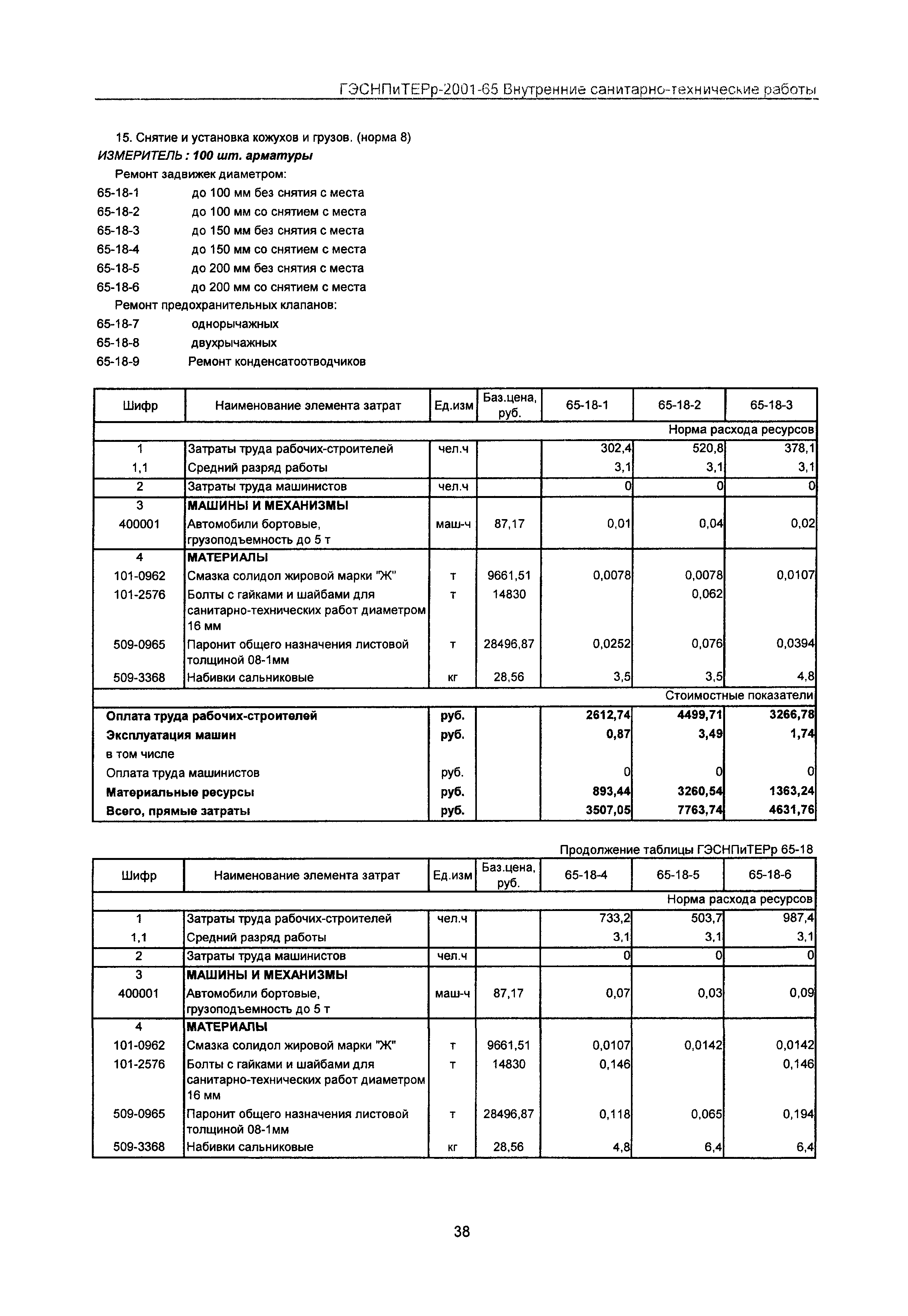 ГЭСНПиТЕРр 2001-65 Московской области