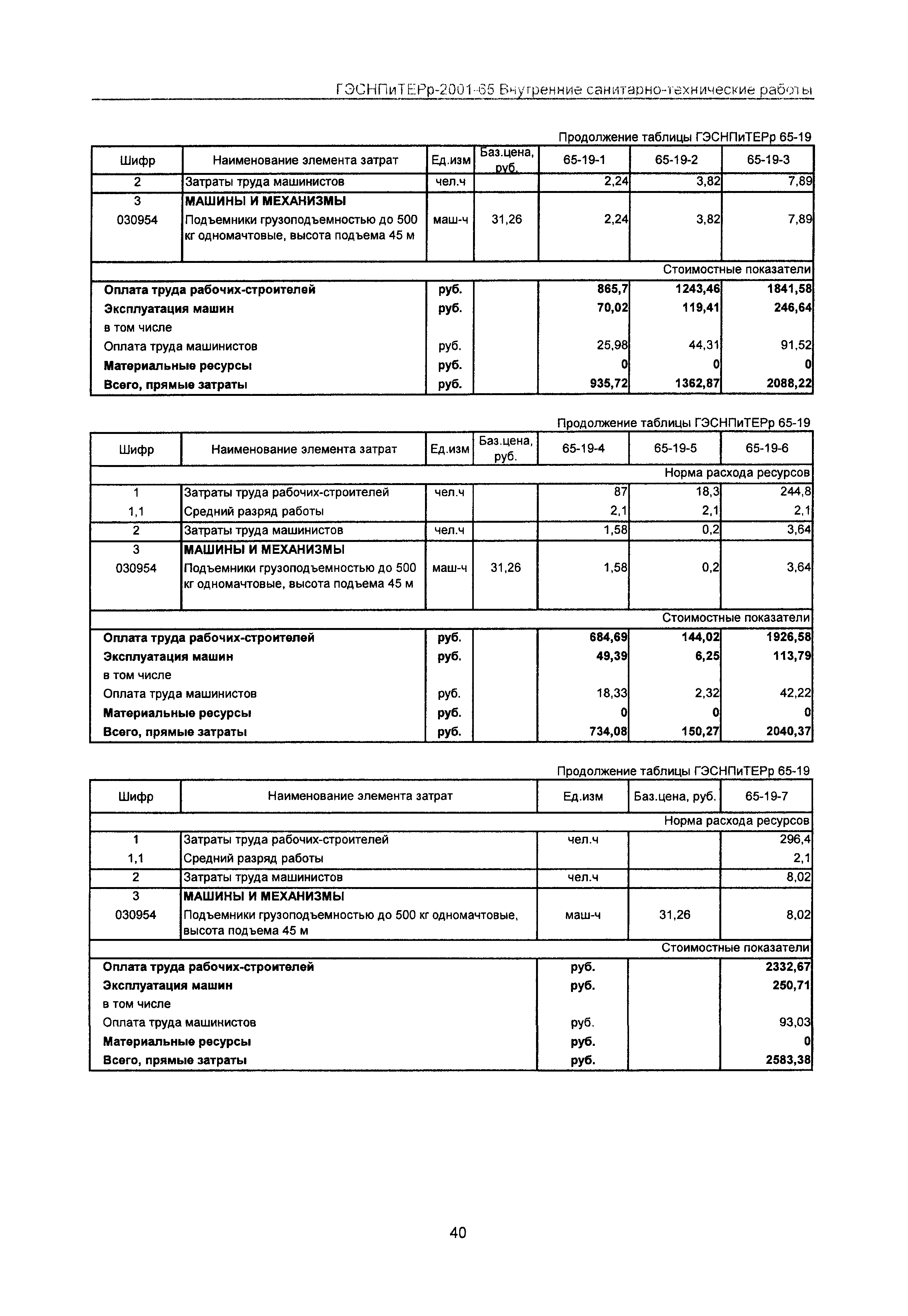 ГЭСНПиТЕРр 2001-65 Московской области