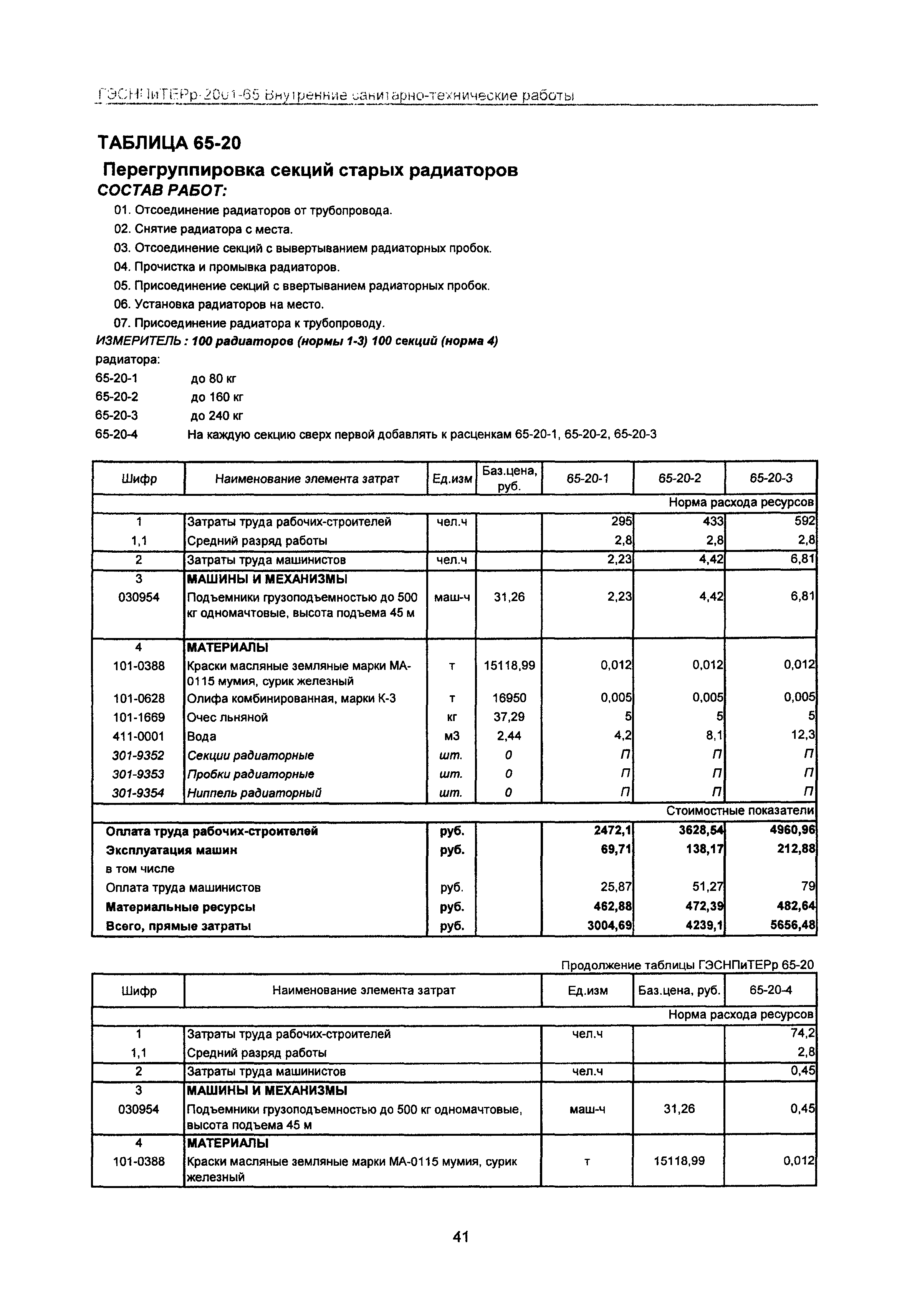 ГЭСНПиТЕРр 2001-65 Московской области