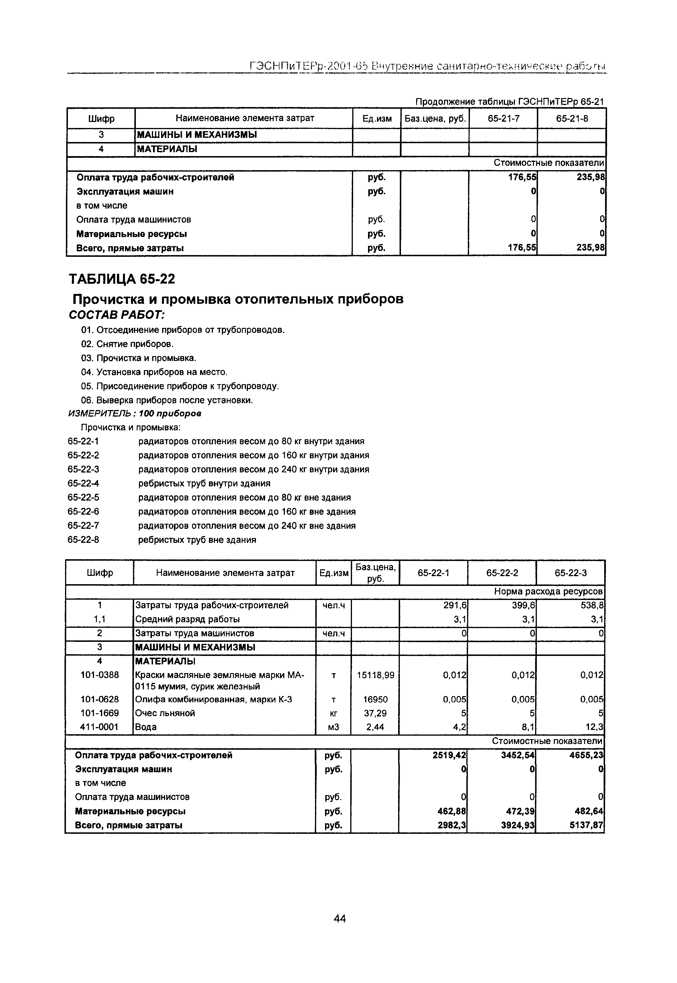 ГЭСНПиТЕРр 2001-65 Московской области