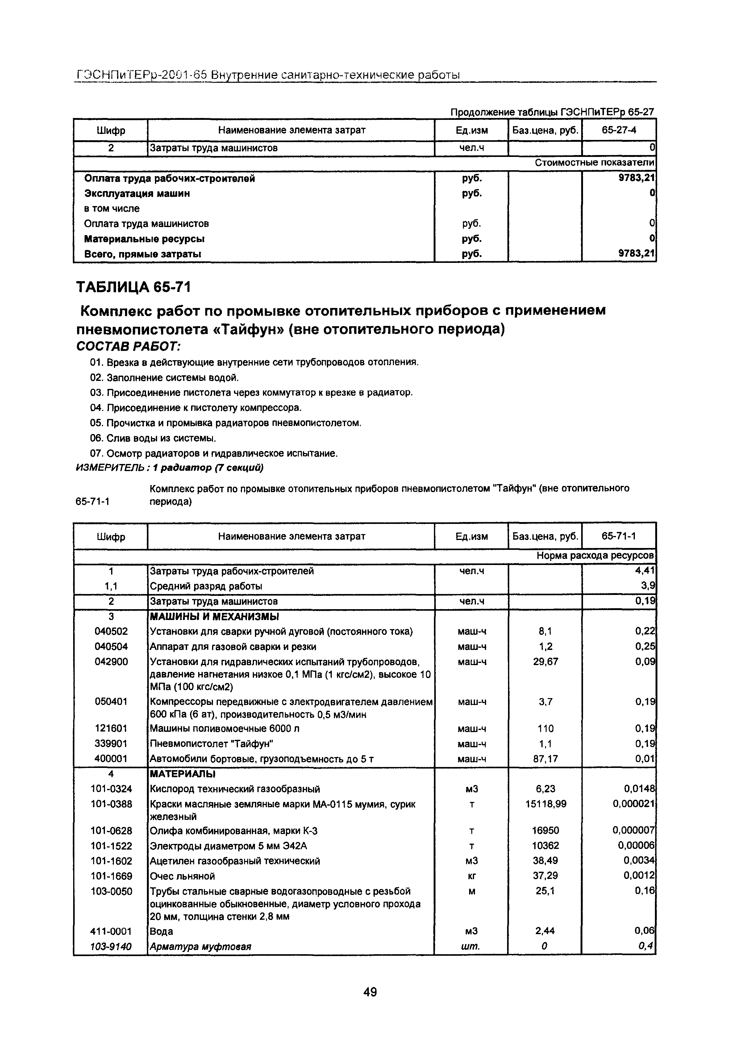 ГЭСНПиТЕРр 2001-65 Московской области