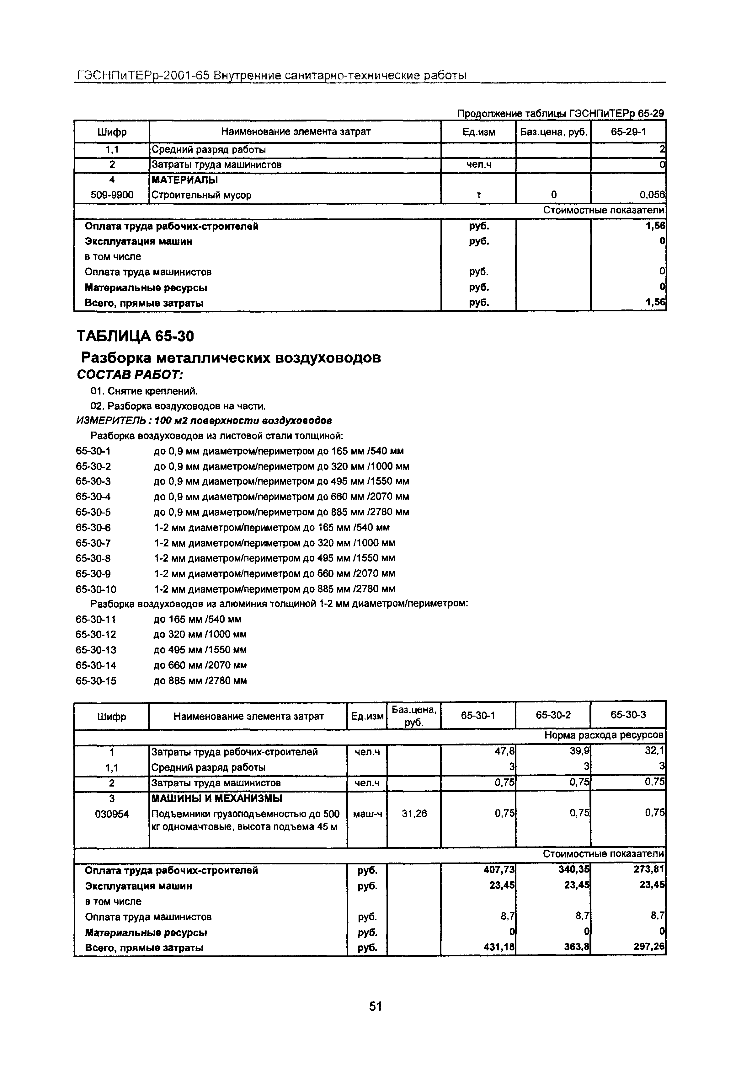 ГЭСНПиТЕРр 2001-65 Московской области