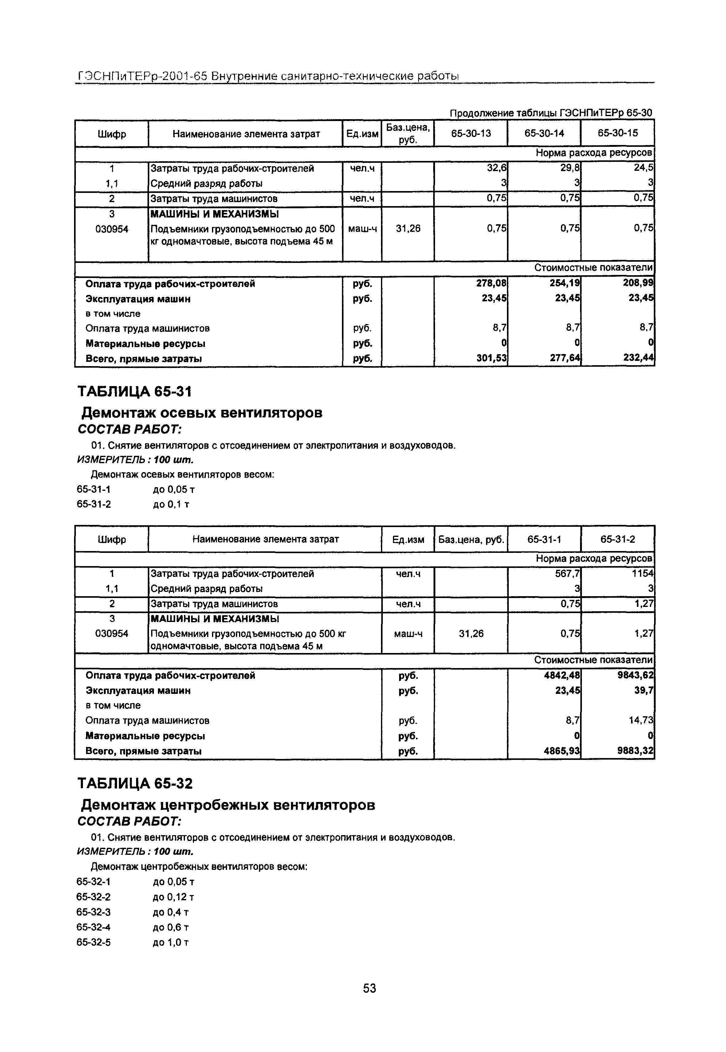 ГЭСНПиТЕРр 2001-65 Московской области