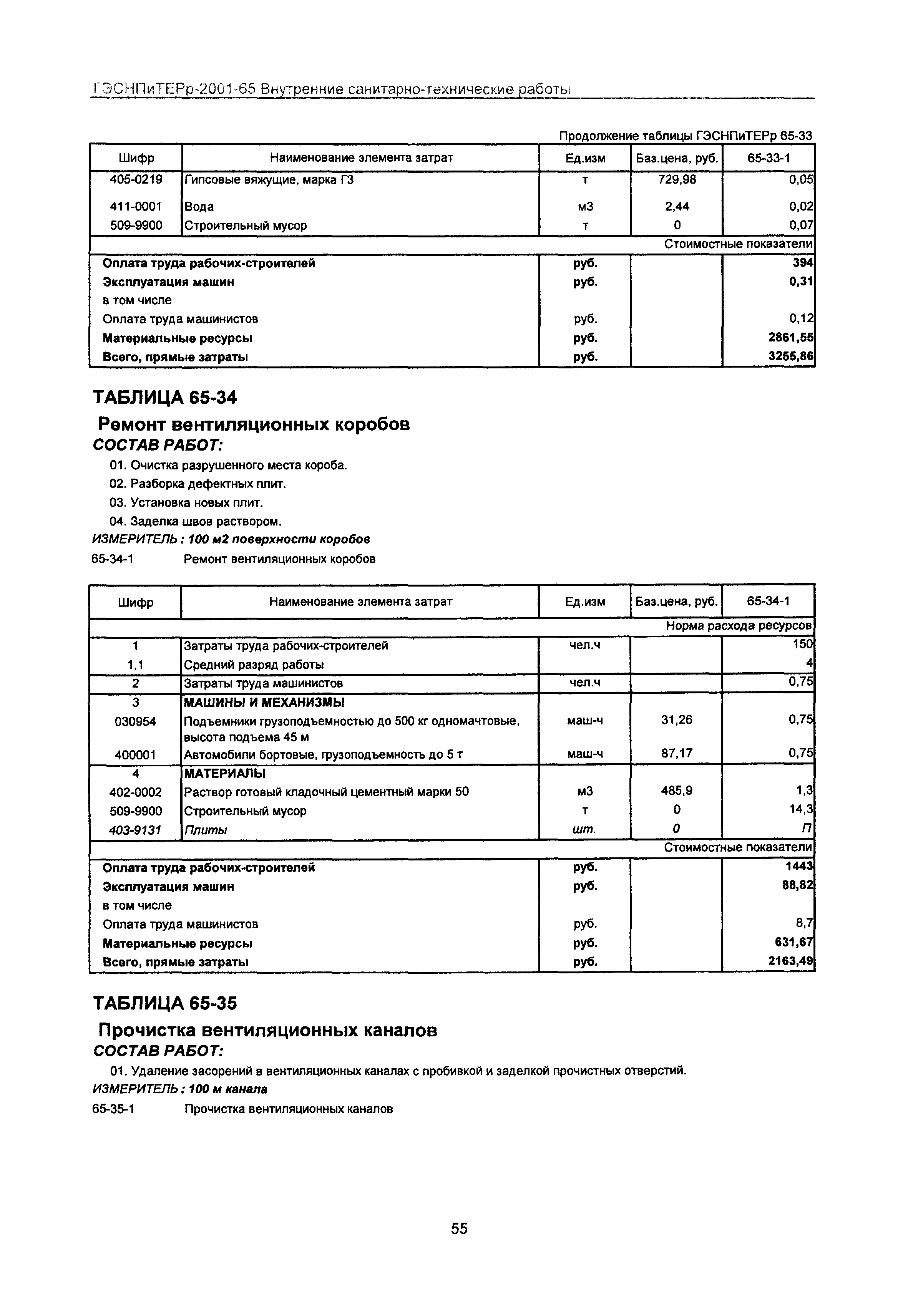 ГЭСНПиТЕРр 2001-65 Московской области