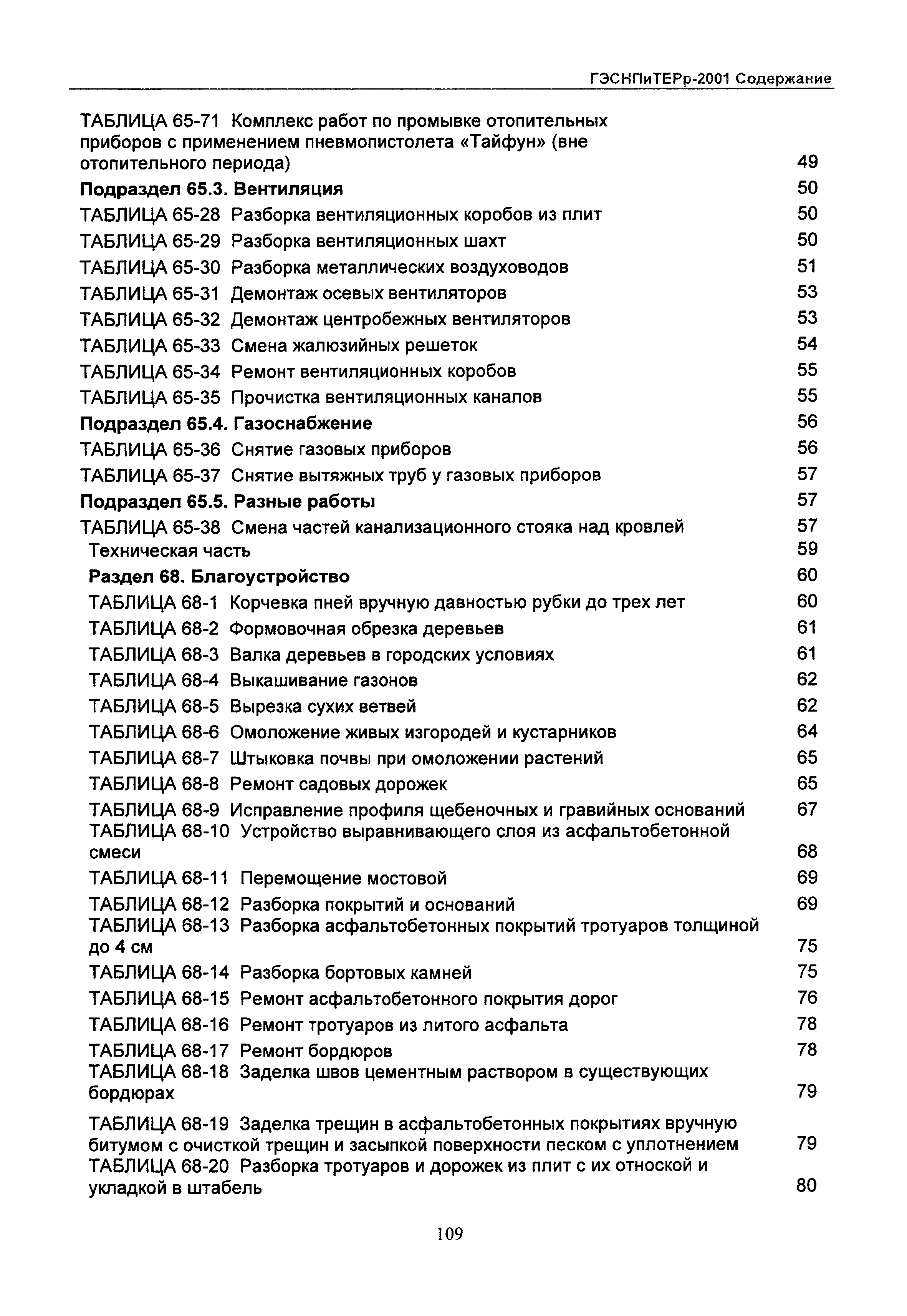 ГЭСНПиТЕРр 2001-65 Московской области