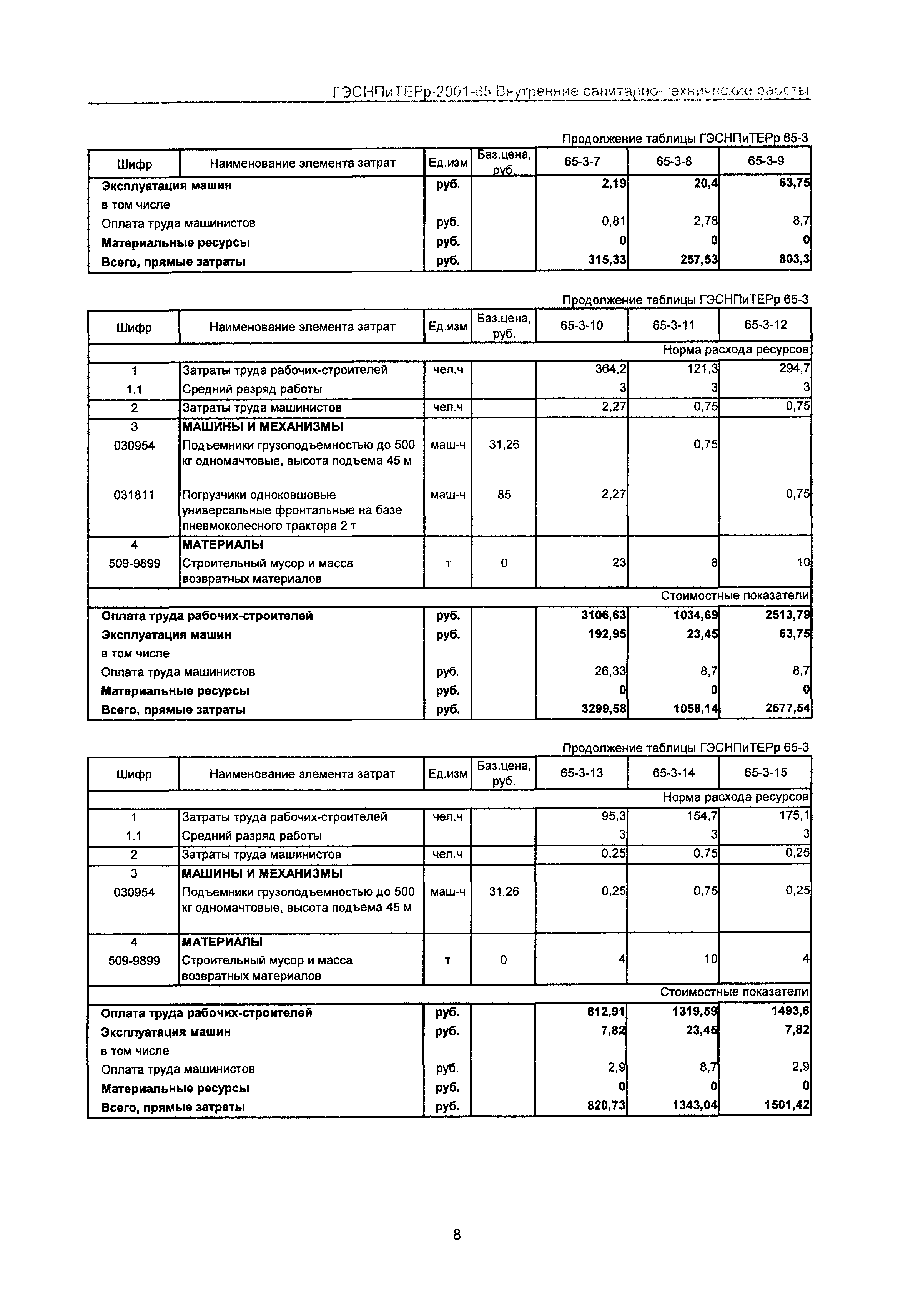 ГЭСНПиТЕРр 2001-65 Московской области