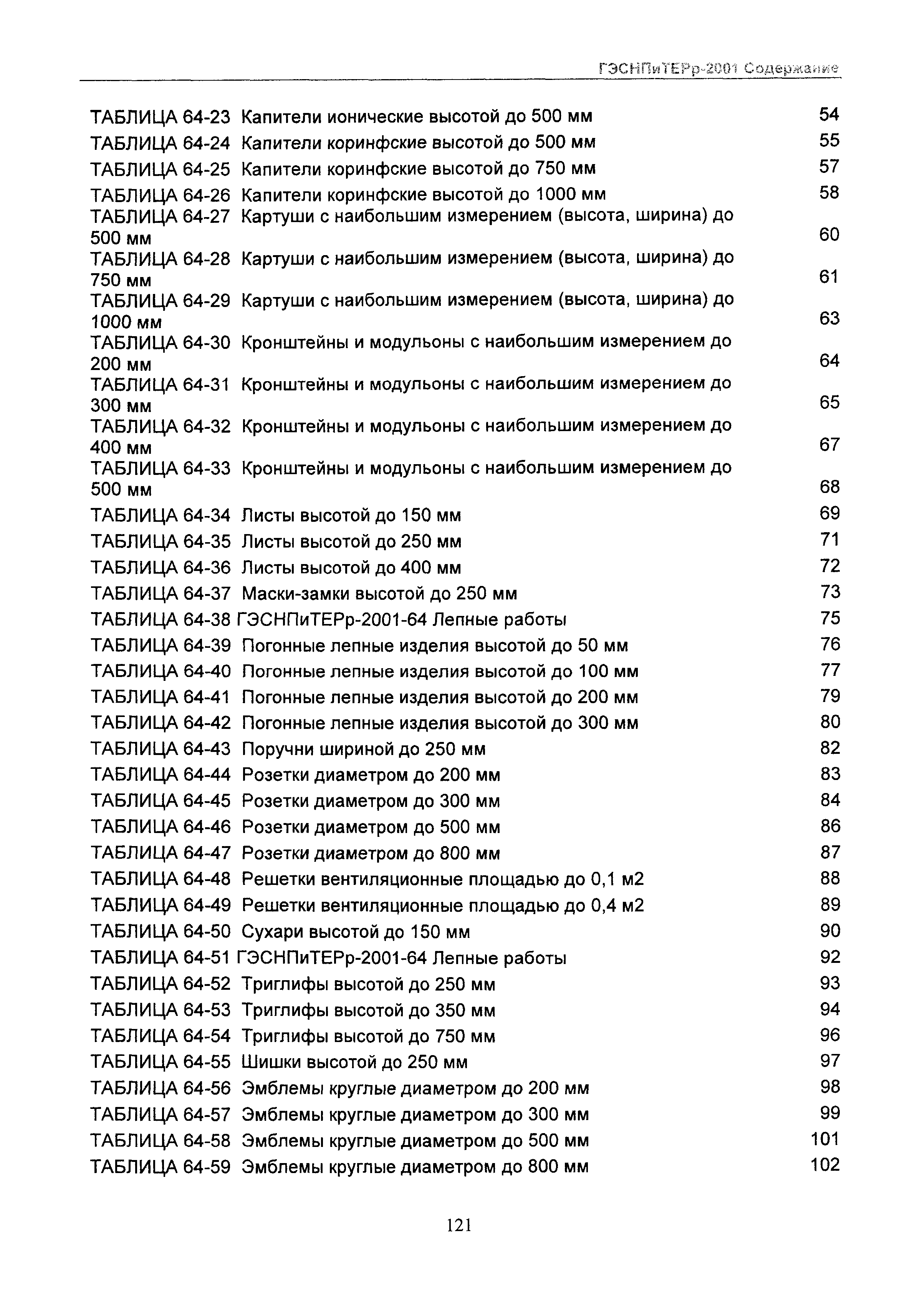 ГЭСНПиТЕРр 2001-67 Московской области