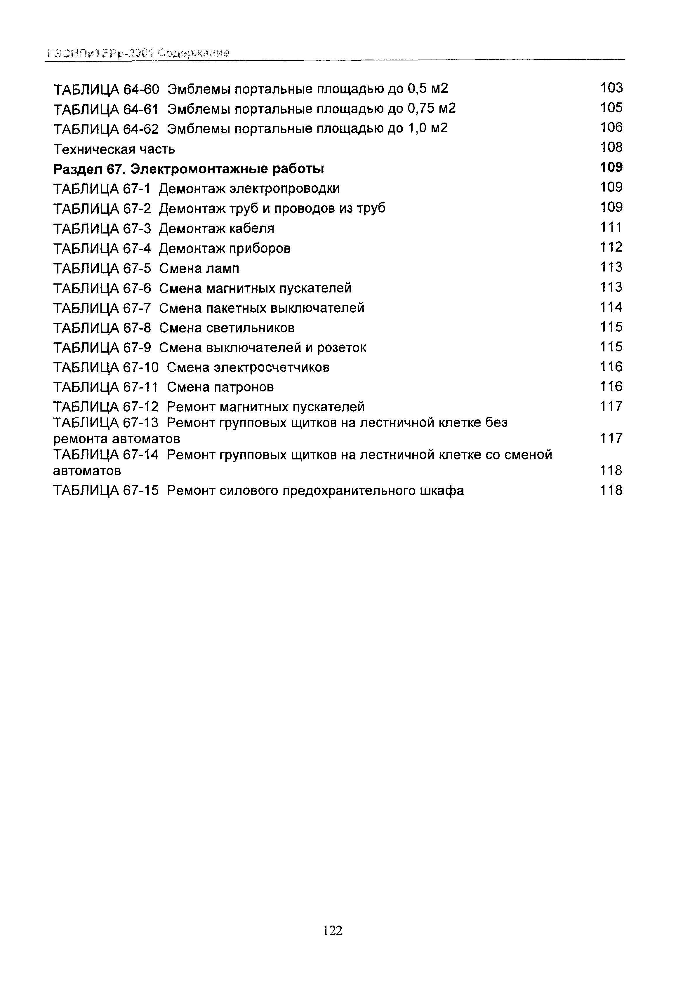 ГЭСНПиТЕРр 2001-67 Московской области