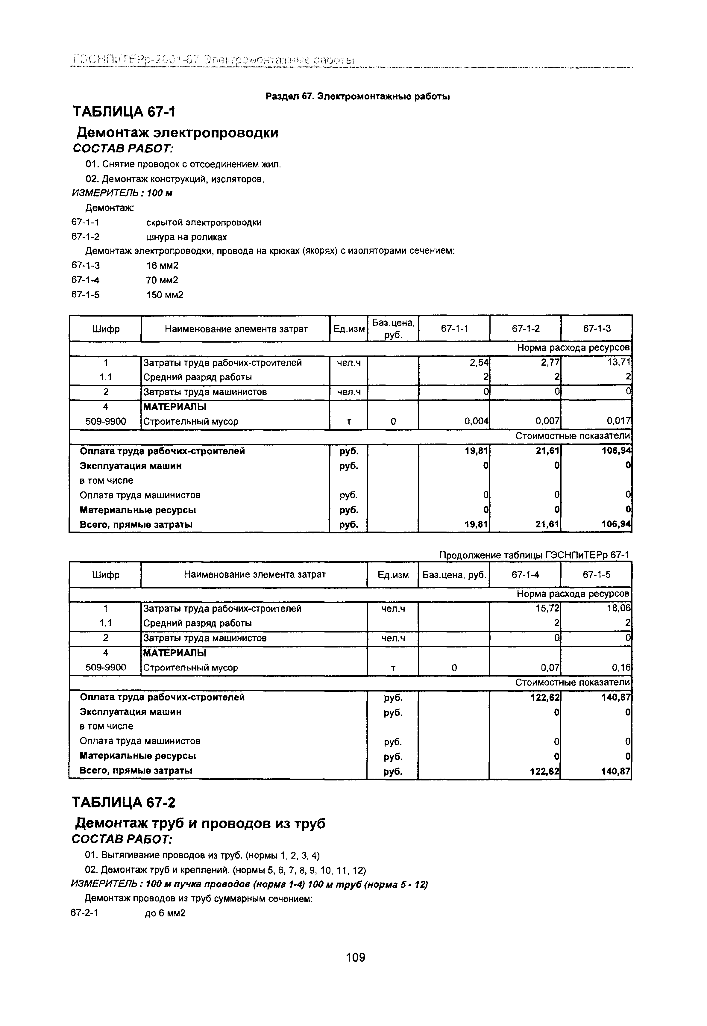 ГЭСНПиТЕРр 2001-67 Московской области