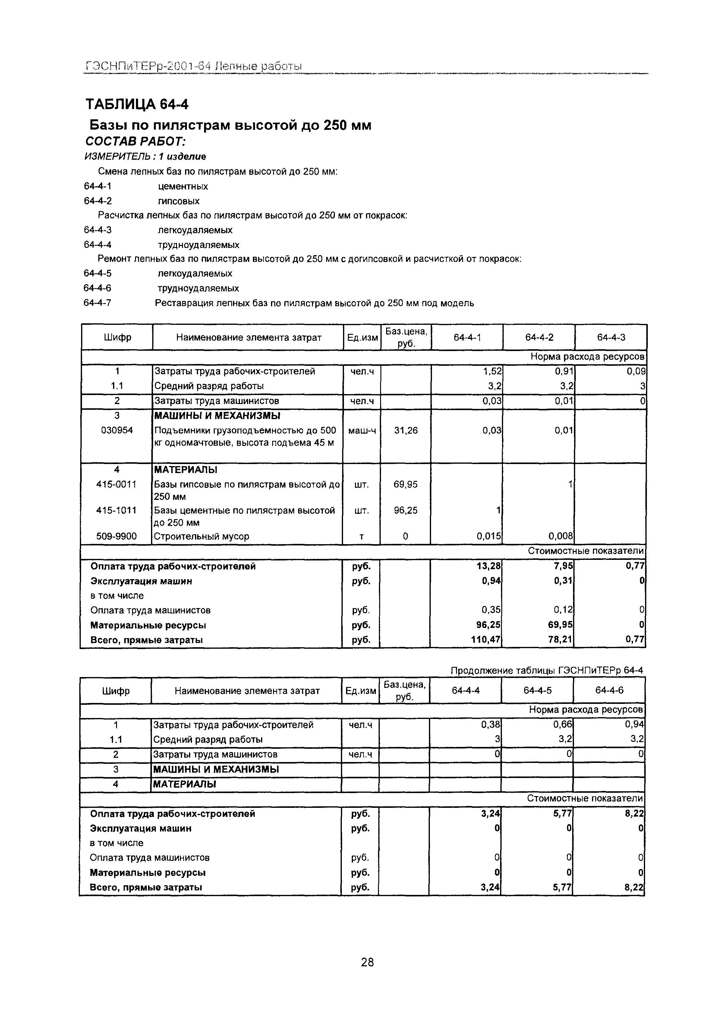 ГЭСНПиТЕРр 2001-64 Московской области