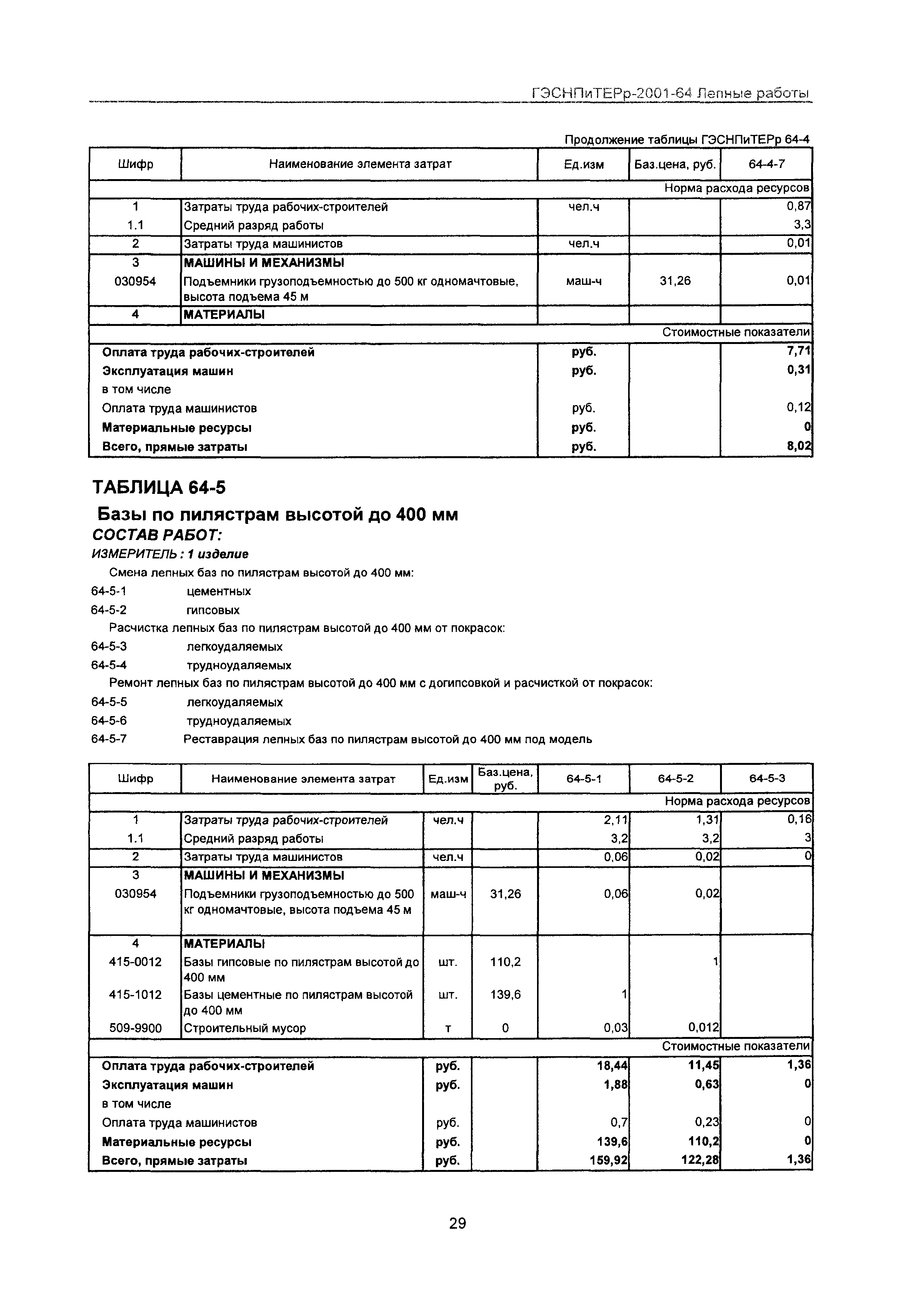 ГЭСНПиТЕРр 2001-64 Московской области