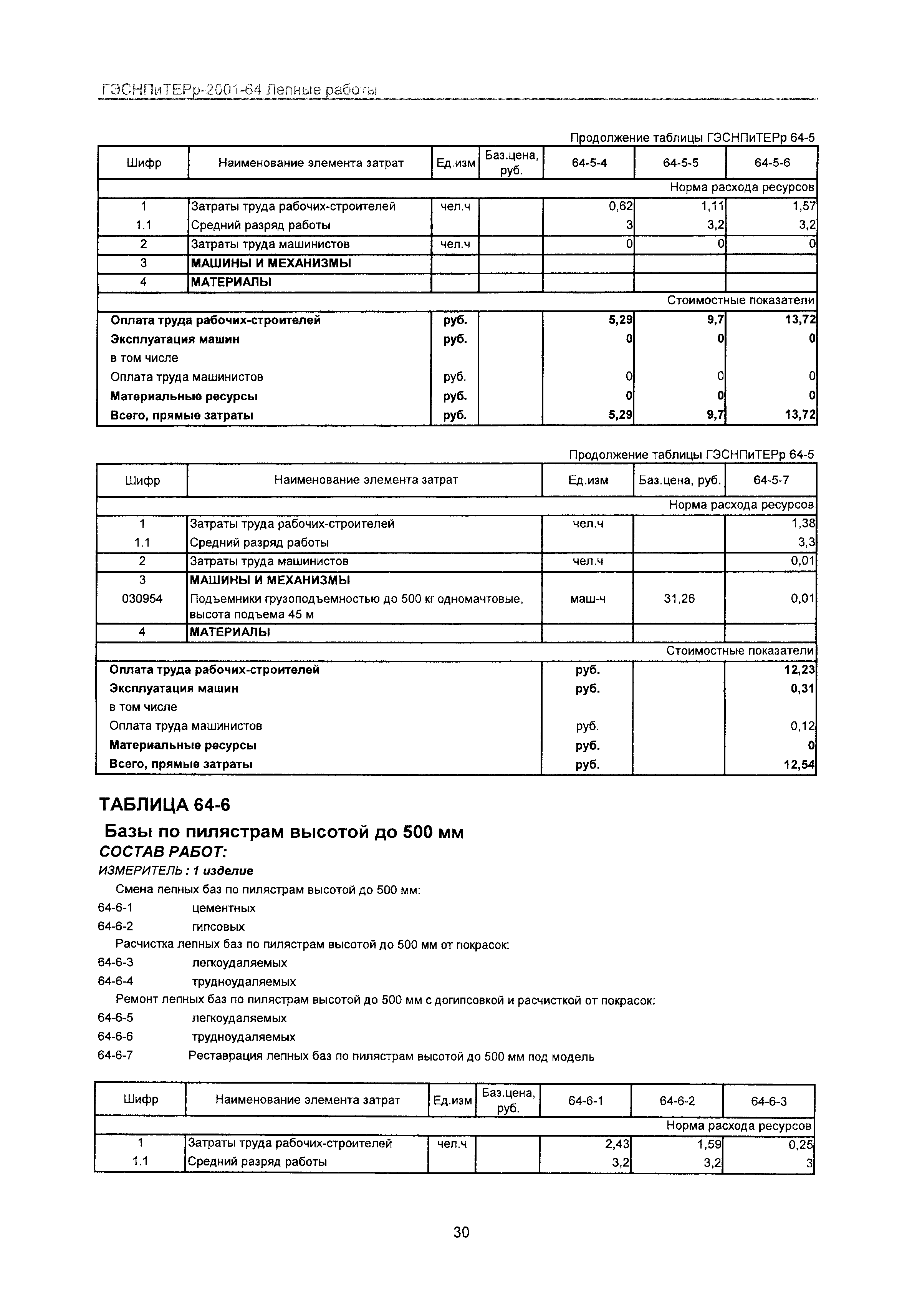 ГЭСНПиТЕРр 2001-64 Московской области