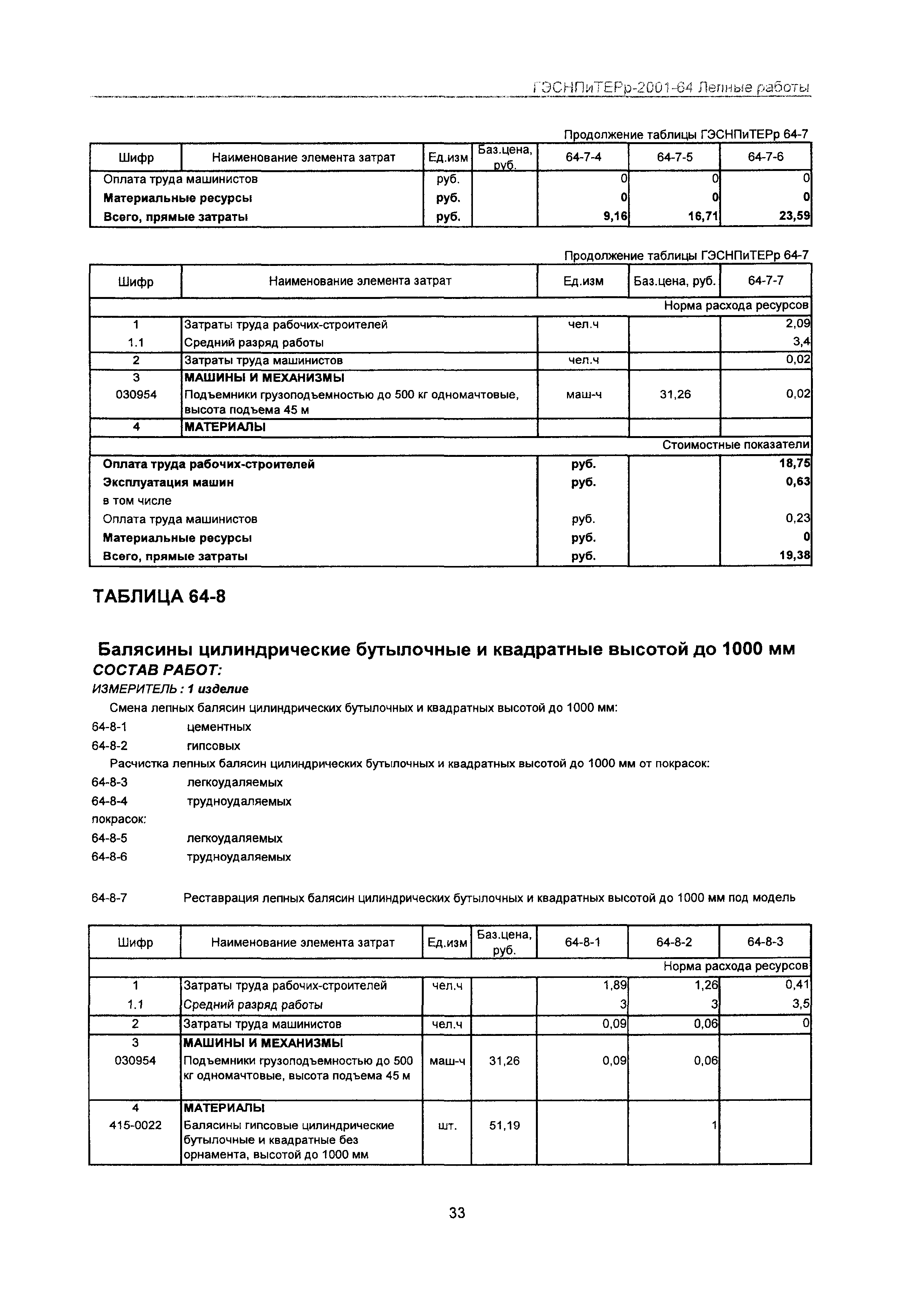 ГЭСНПиТЕРр 2001-64 Московской области