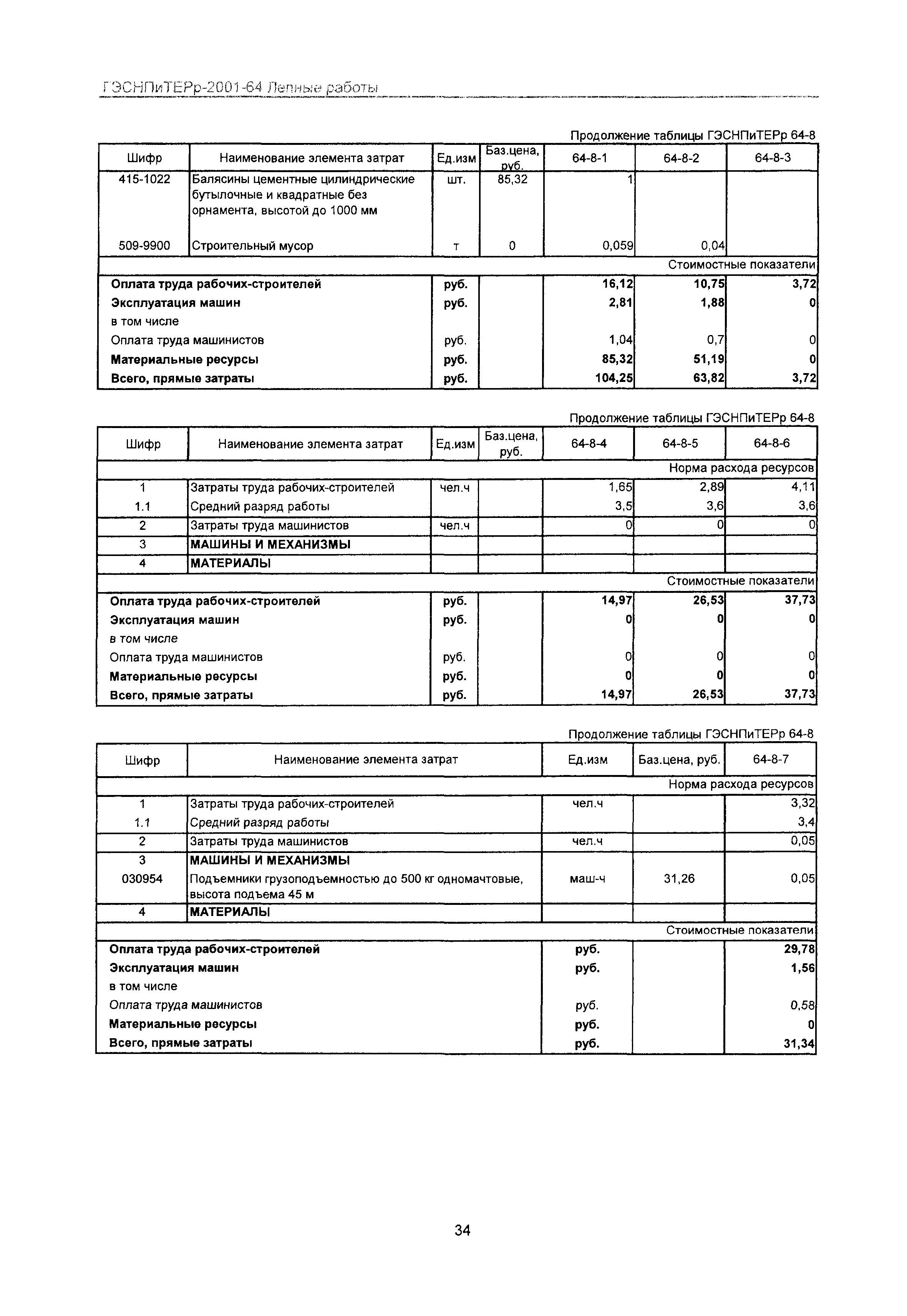 ГЭСНПиТЕРр 2001-64 Московской области