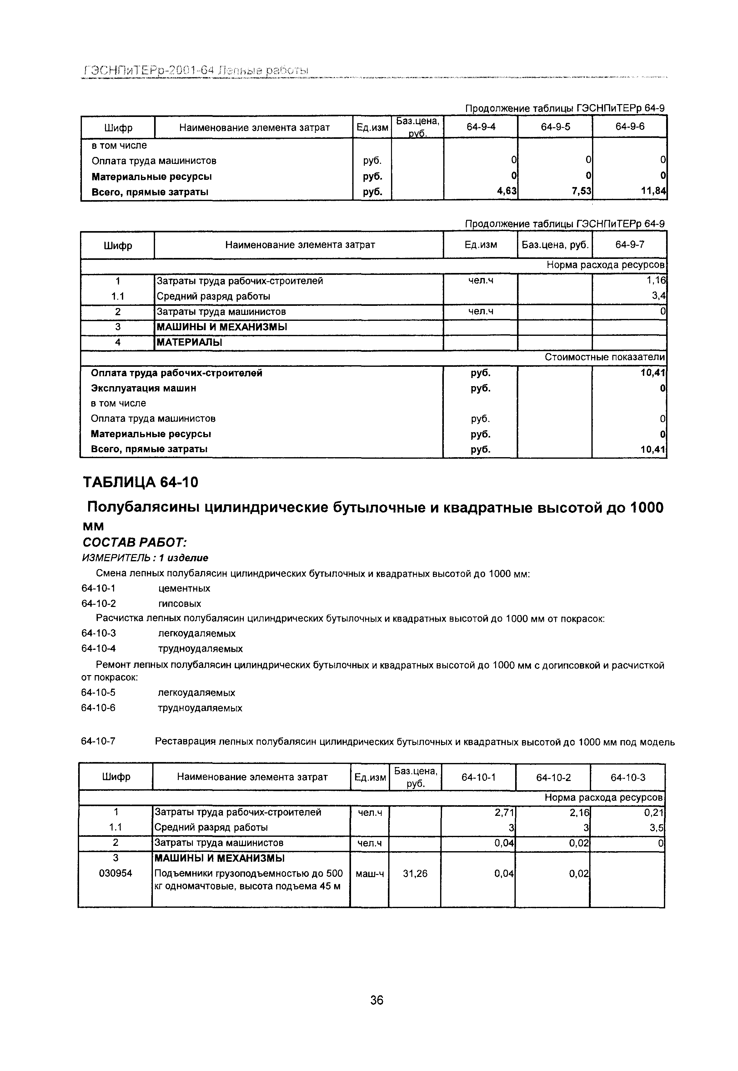 ГЭСНПиТЕРр 2001-64 Московской области