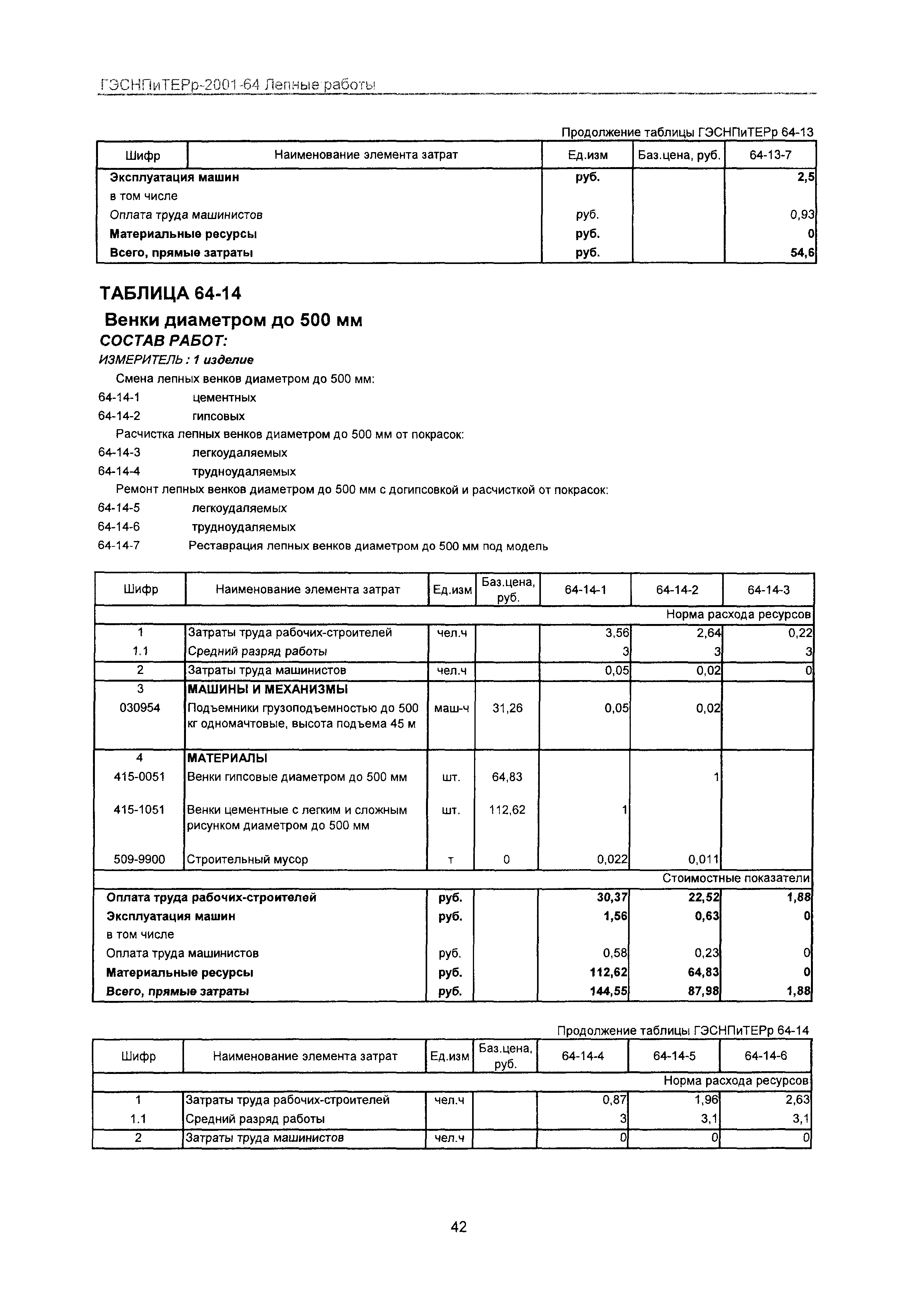 ГЭСНПиТЕРр 2001-64 Московской области