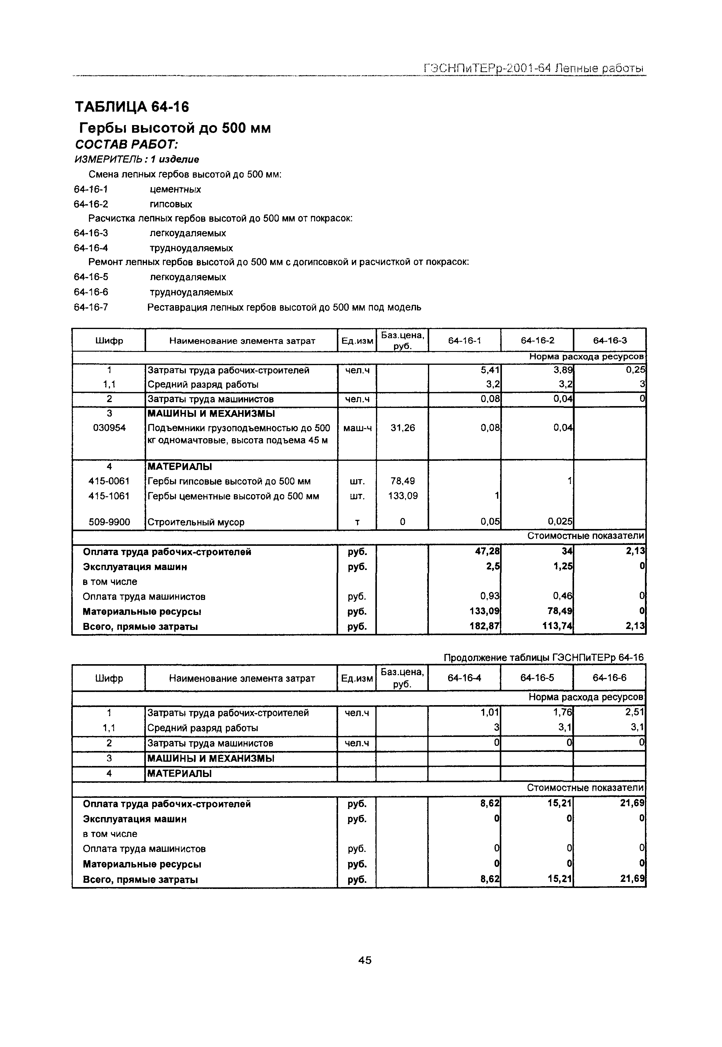 ГЭСНПиТЕРр 2001-64 Московской области