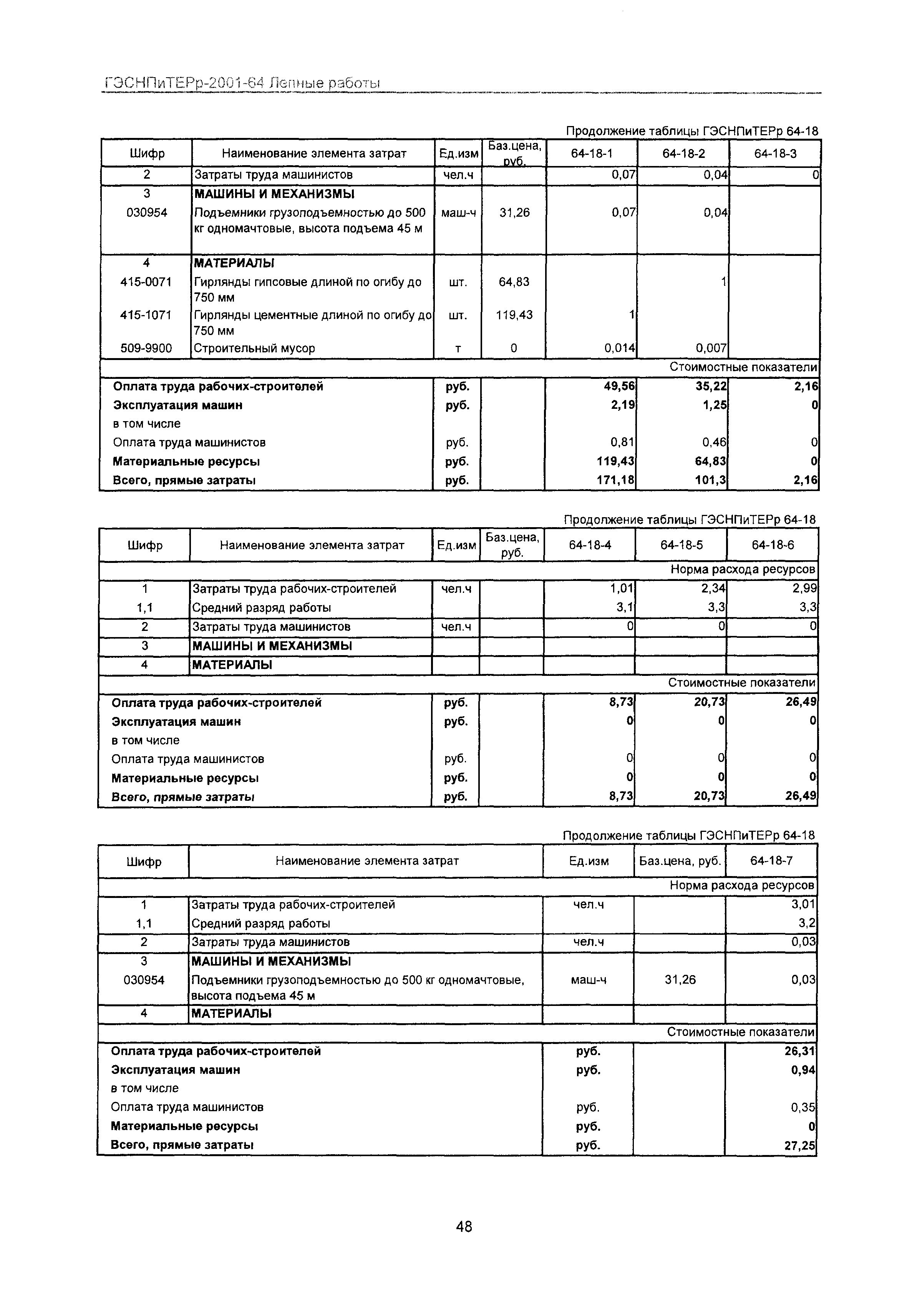 ГЭСНПиТЕРр 2001-64 Московской области