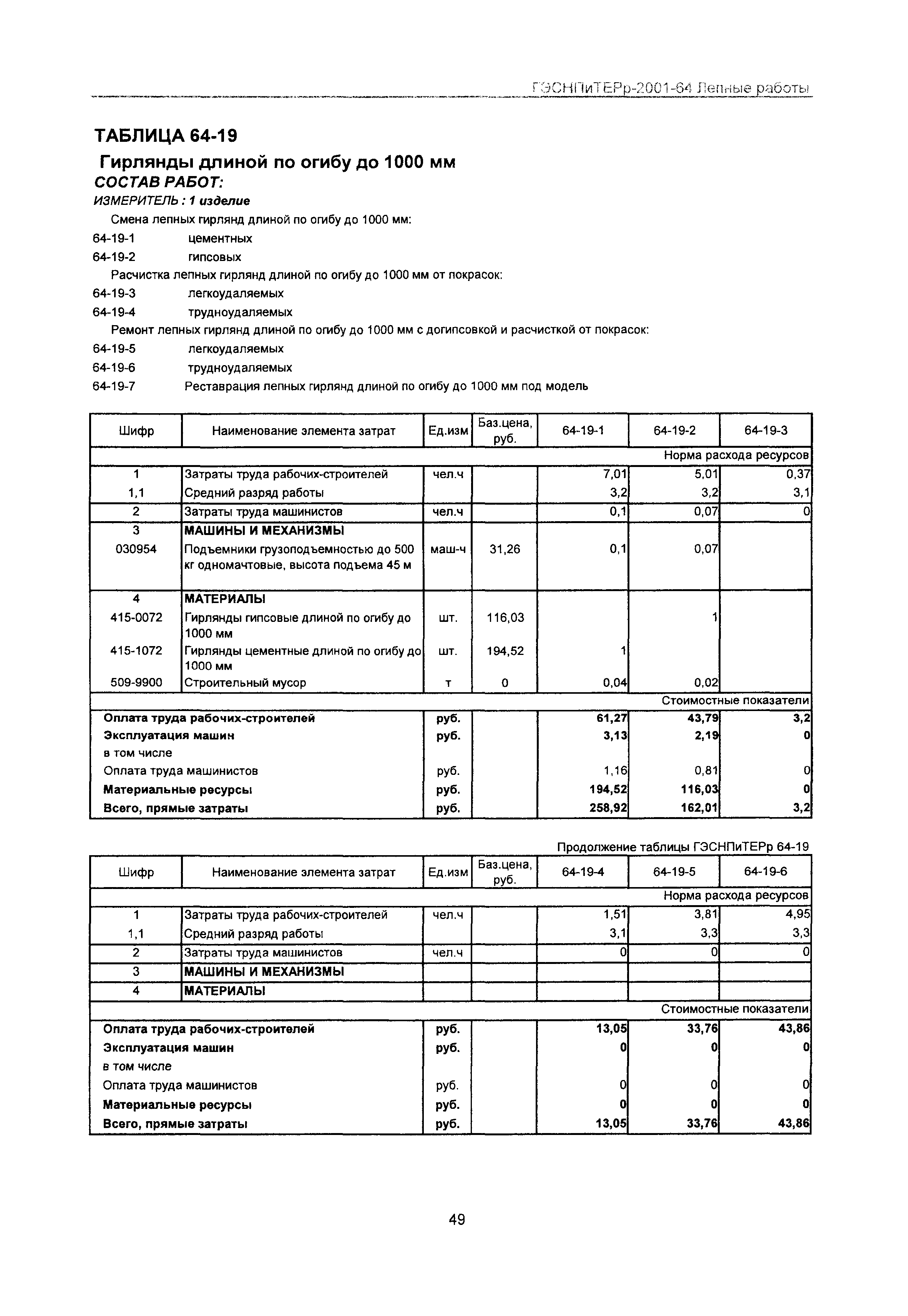 ГЭСНПиТЕРр 2001-64 Московской области