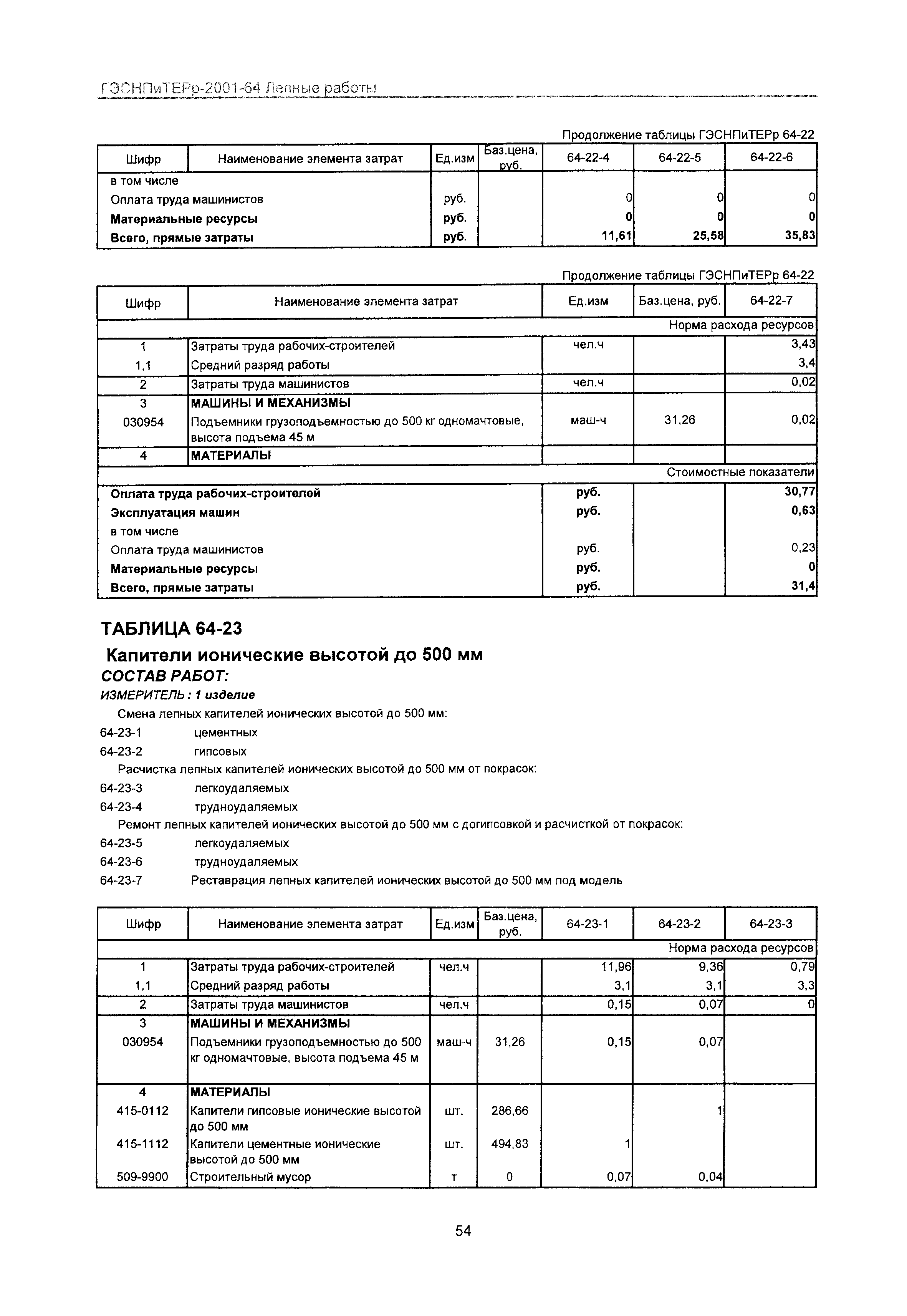 ГЭСНПиТЕРр 2001-64 Московской области