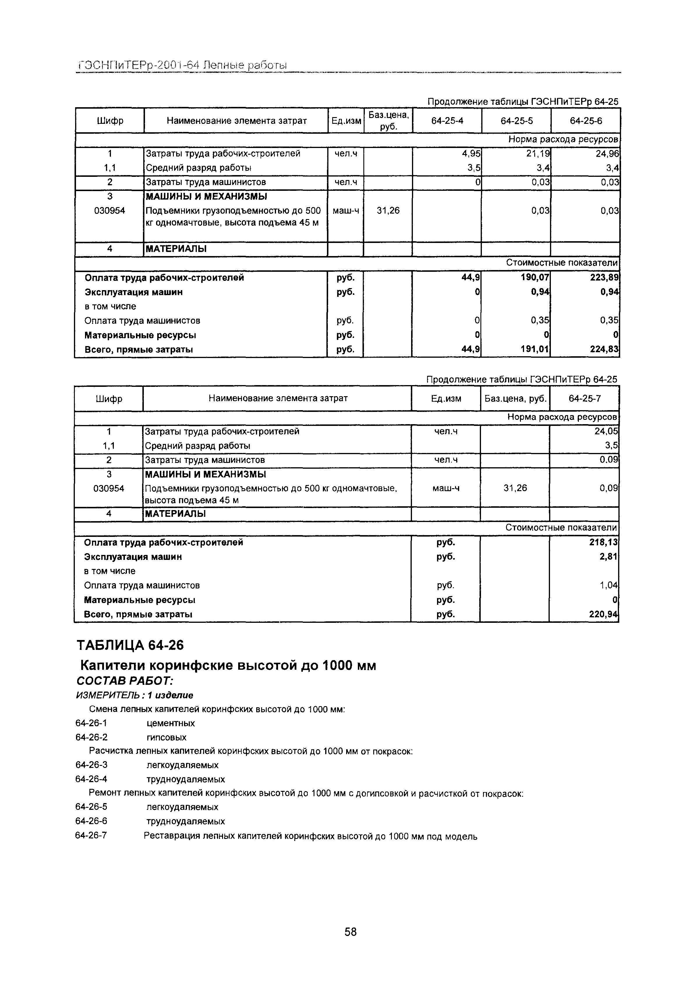 ГЭСНПиТЕРр 2001-64 Московской области