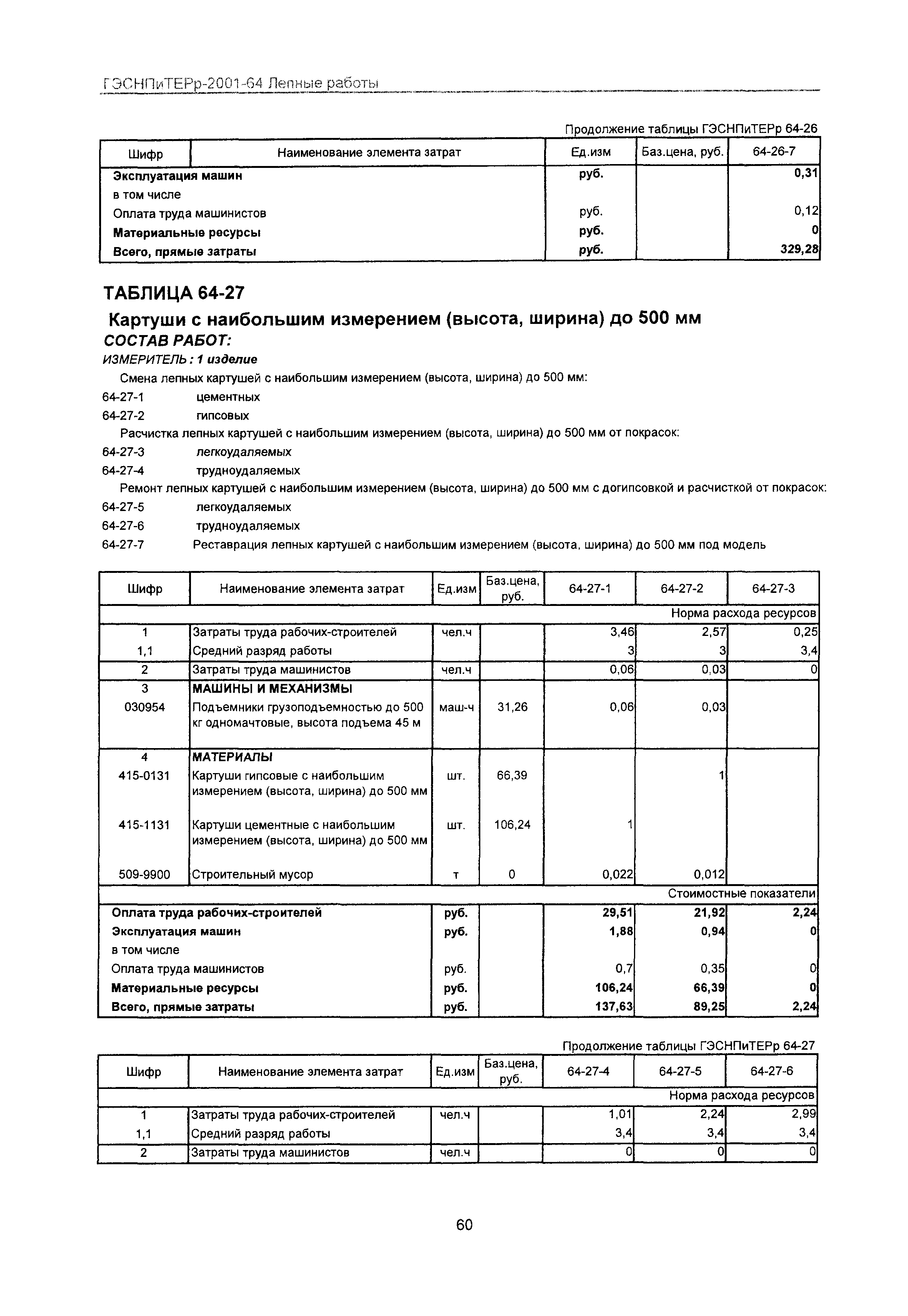 ГЭСНПиТЕРр 2001-64 Московской области