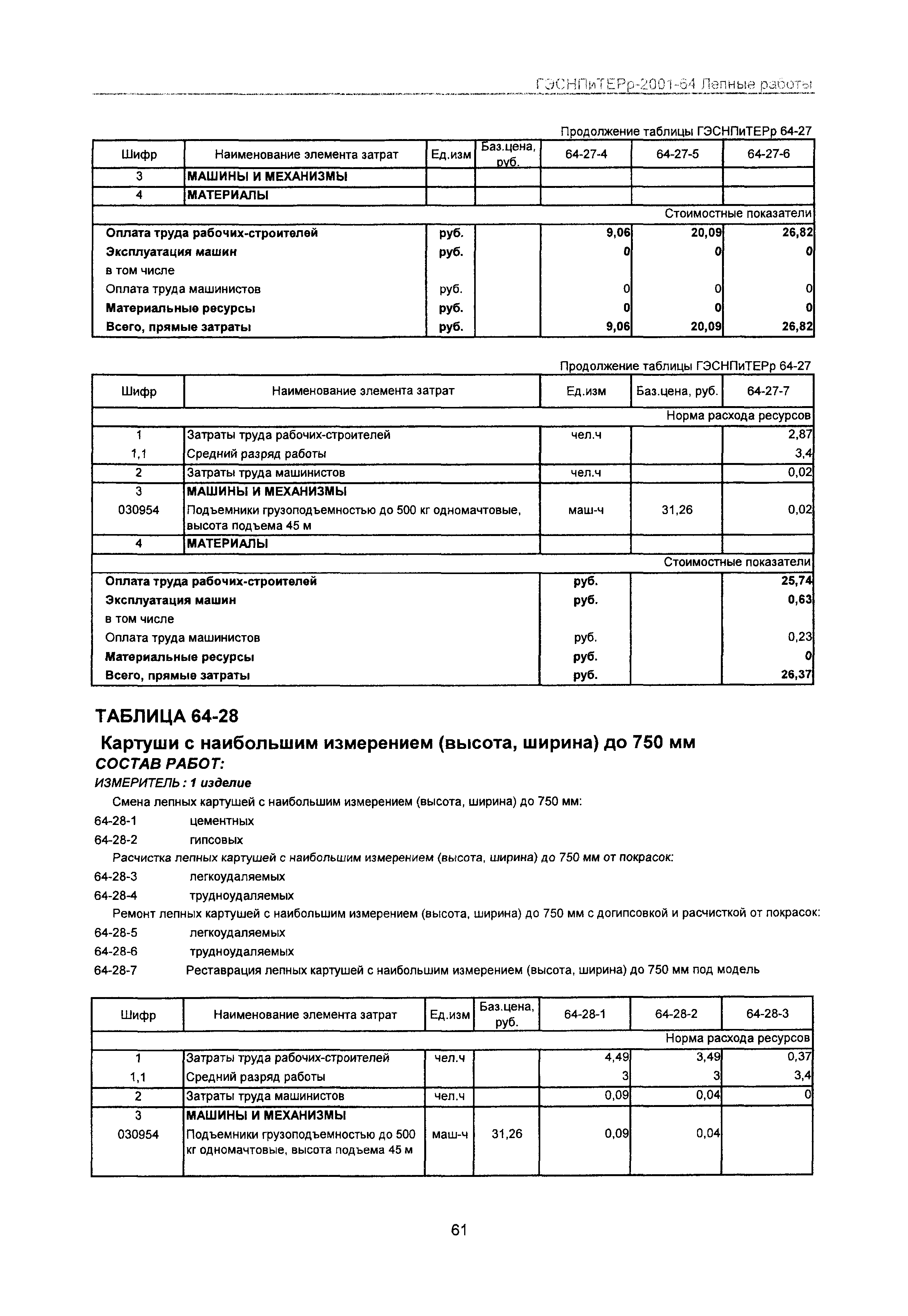 ГЭСНПиТЕРр 2001-64 Московской области