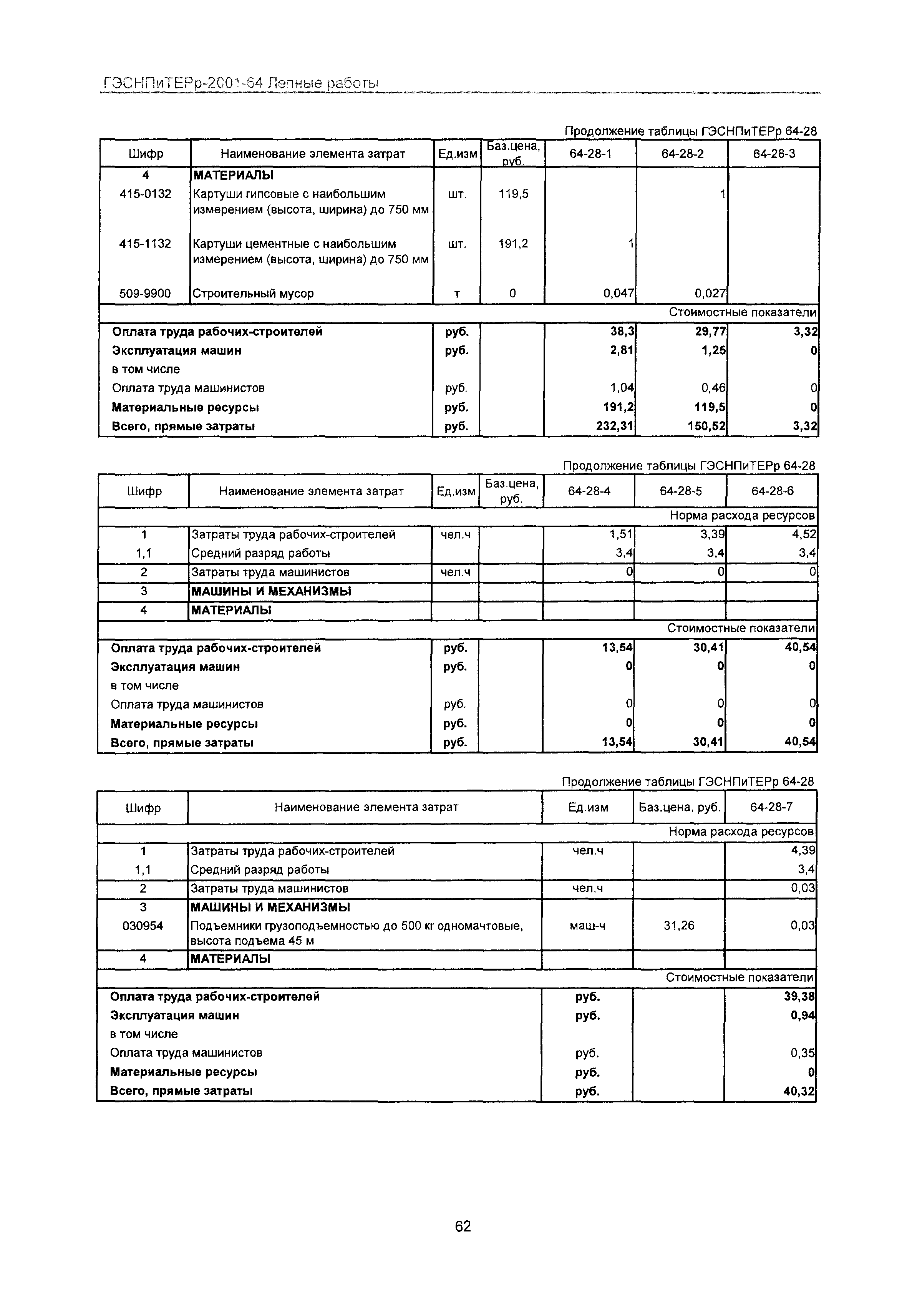 ГЭСНПиТЕРр 2001-64 Московской области