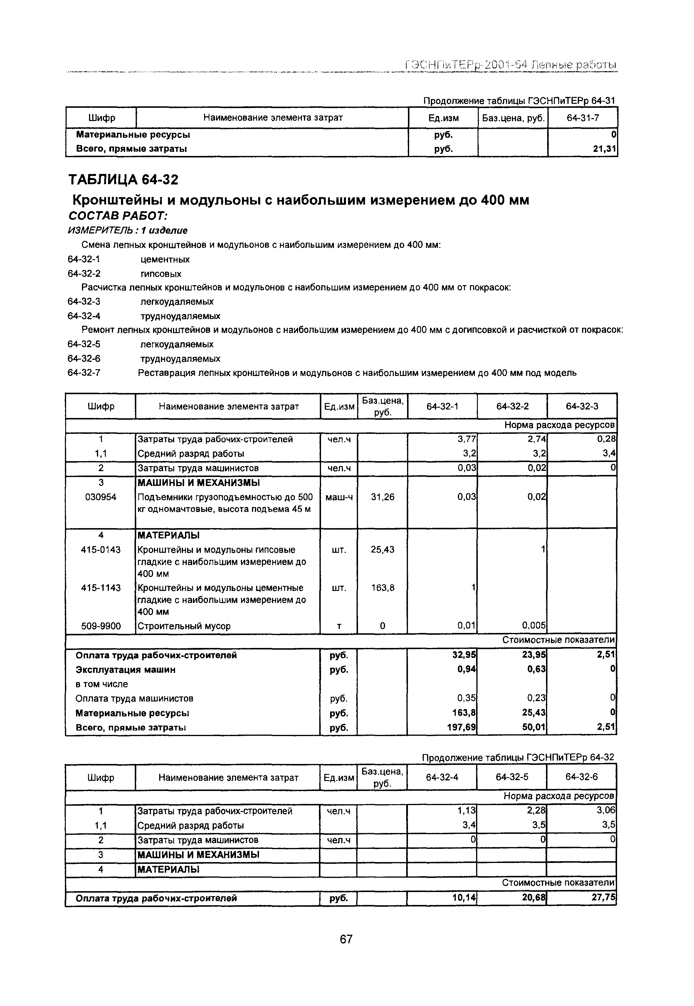 ГЭСНПиТЕРр 2001-64 Московской области