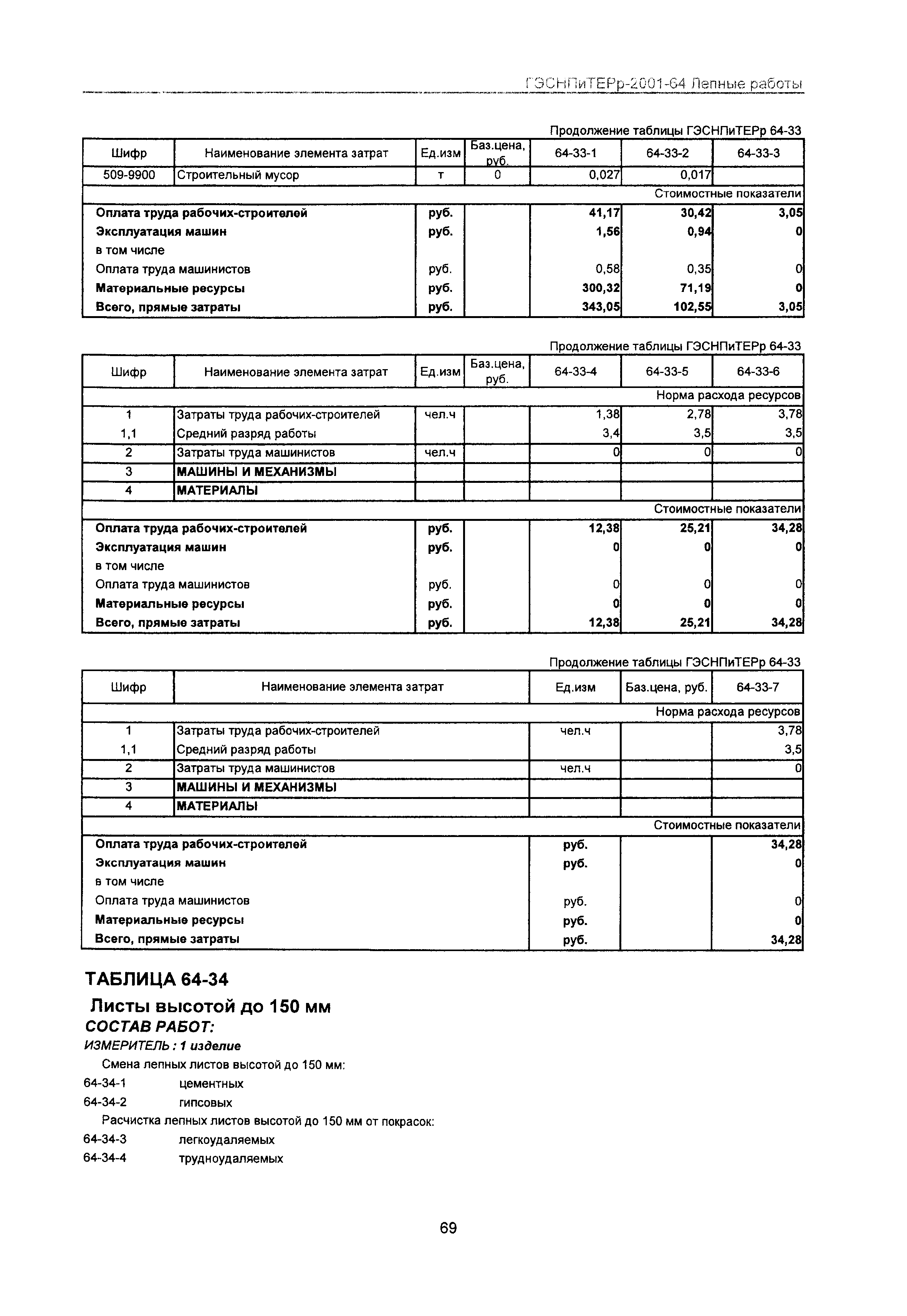 ГЭСНПиТЕРр 2001-64 Московской области