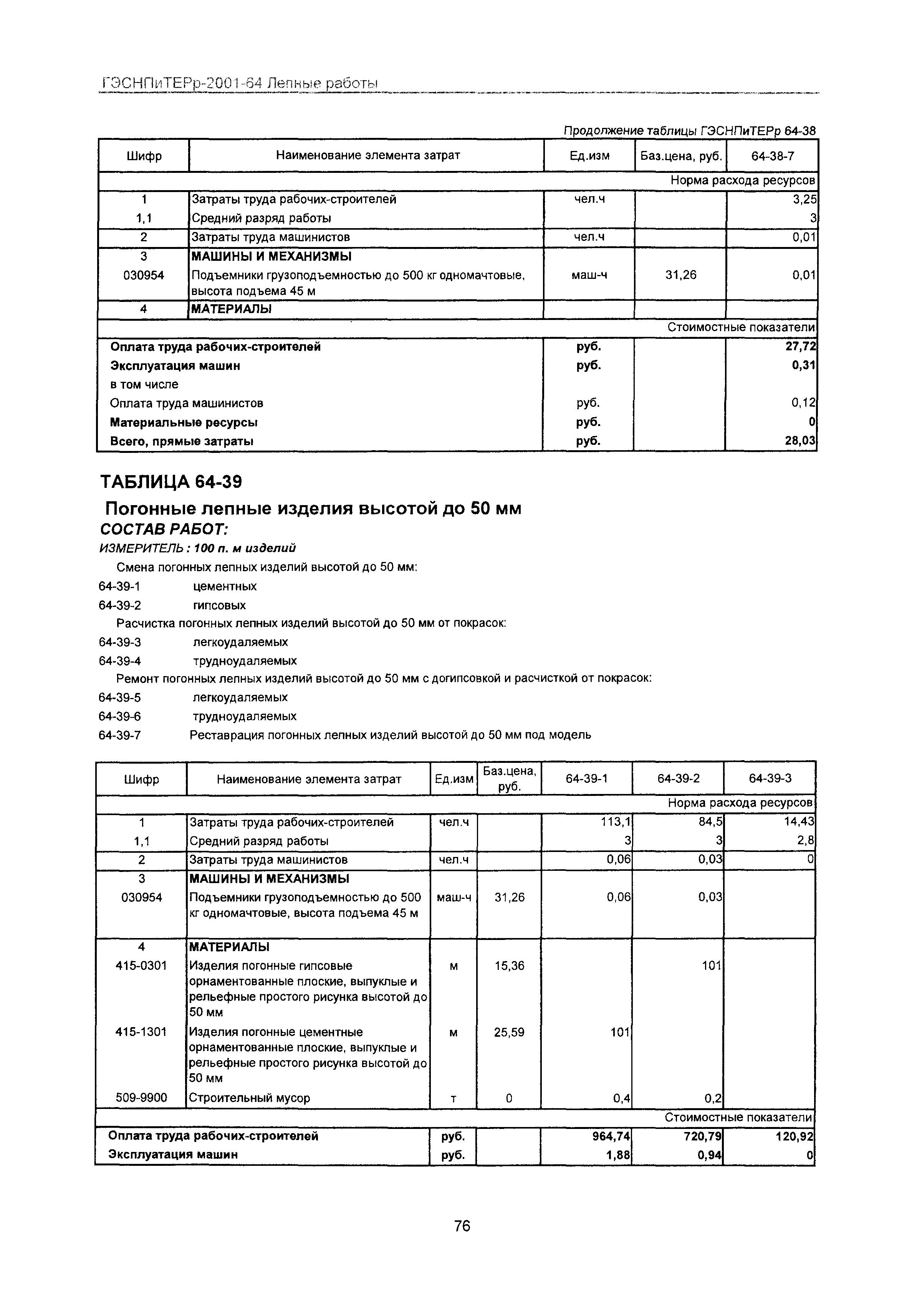 ГЭСНПиТЕРр 2001-64 Московской области