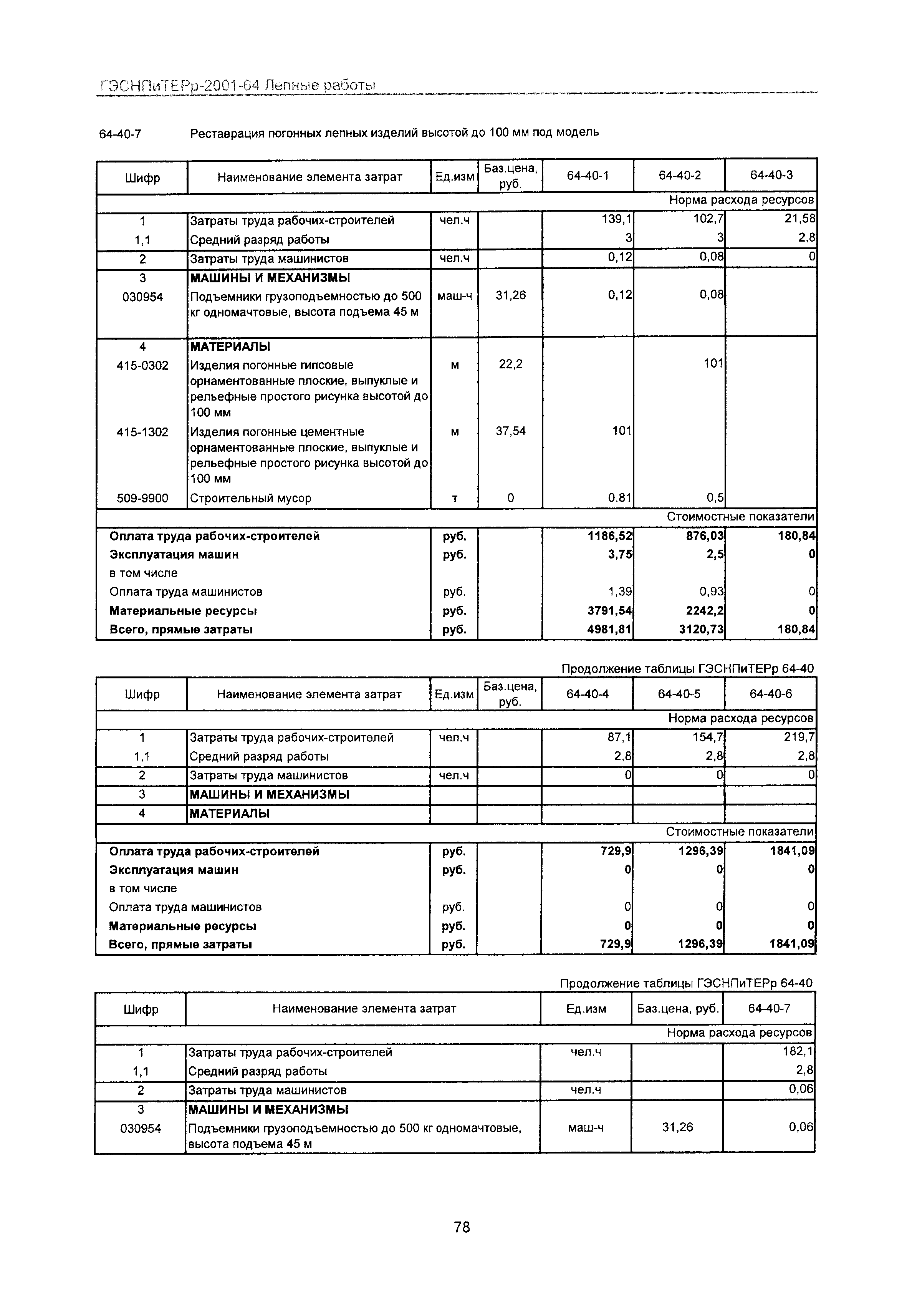 ГЭСНПиТЕРр 2001-64 Московской области