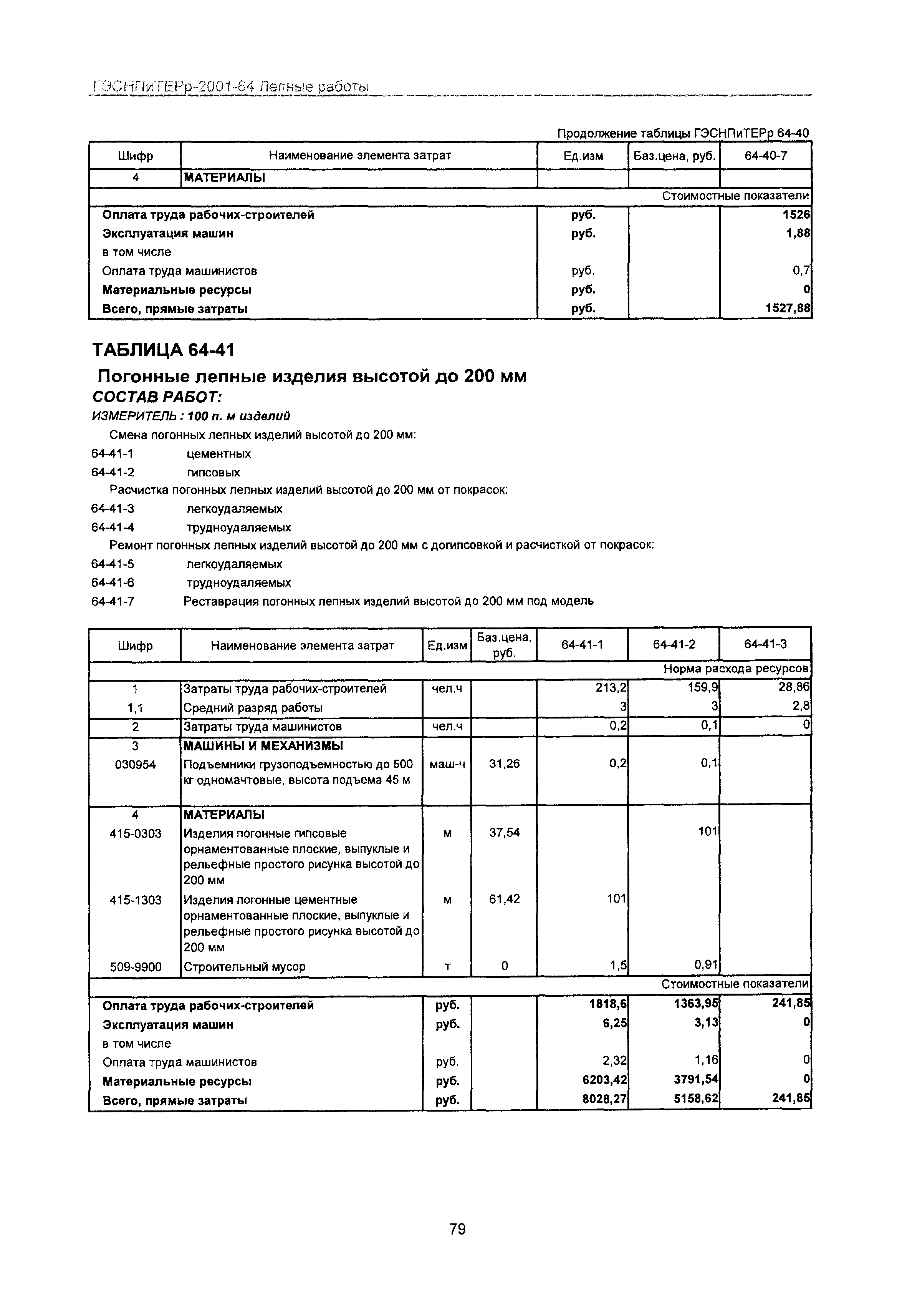 ГЭСНПиТЕРр 2001-64 Московской области