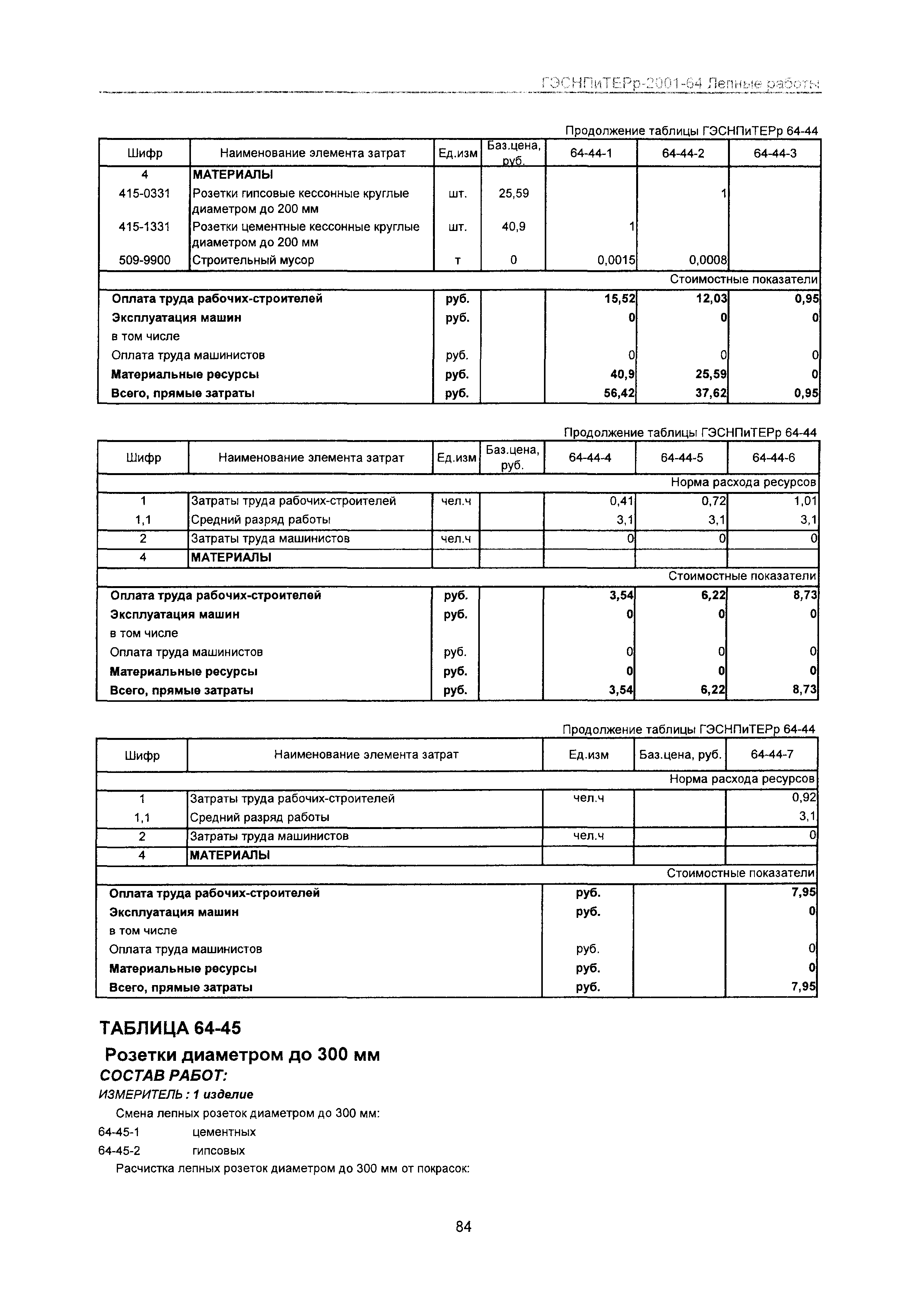 ГЭСНПиТЕРр 2001-64 Московской области