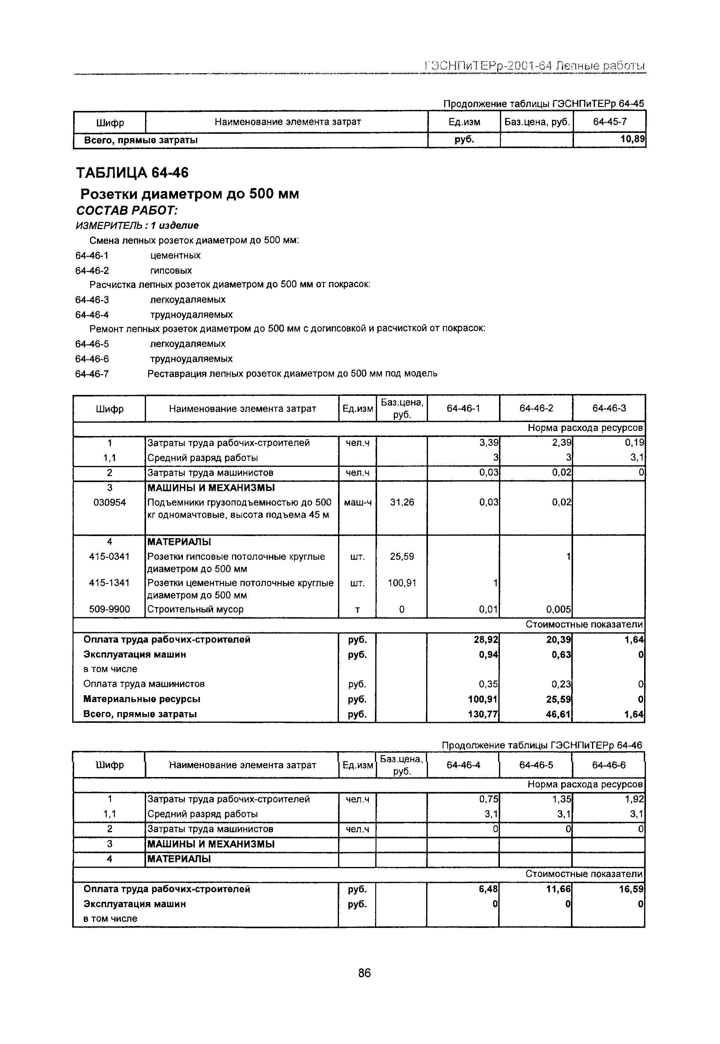 ГЭСНПиТЕРр 2001-64 Московской области