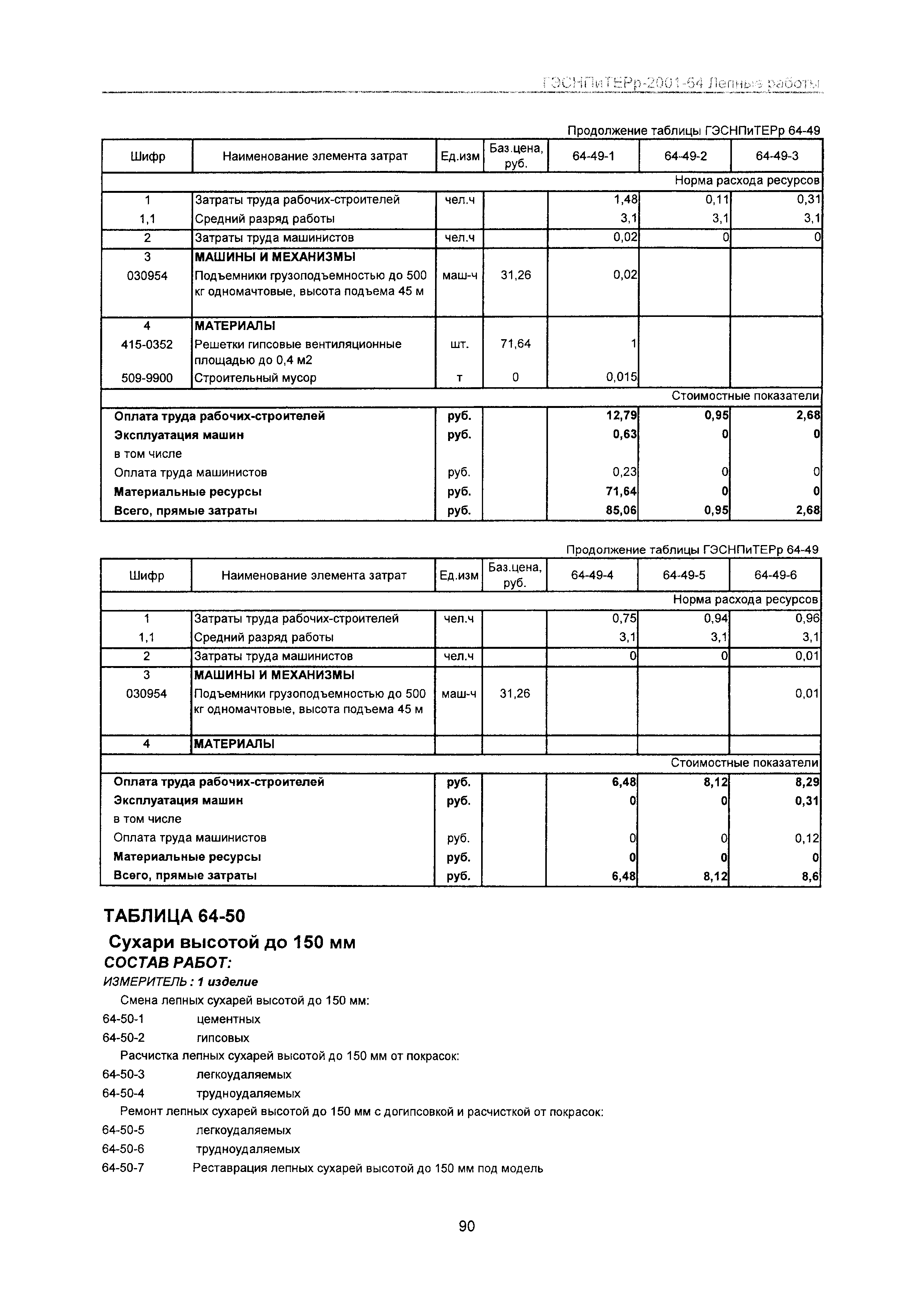 ГЭСНПиТЕРр 2001-64 Московской области