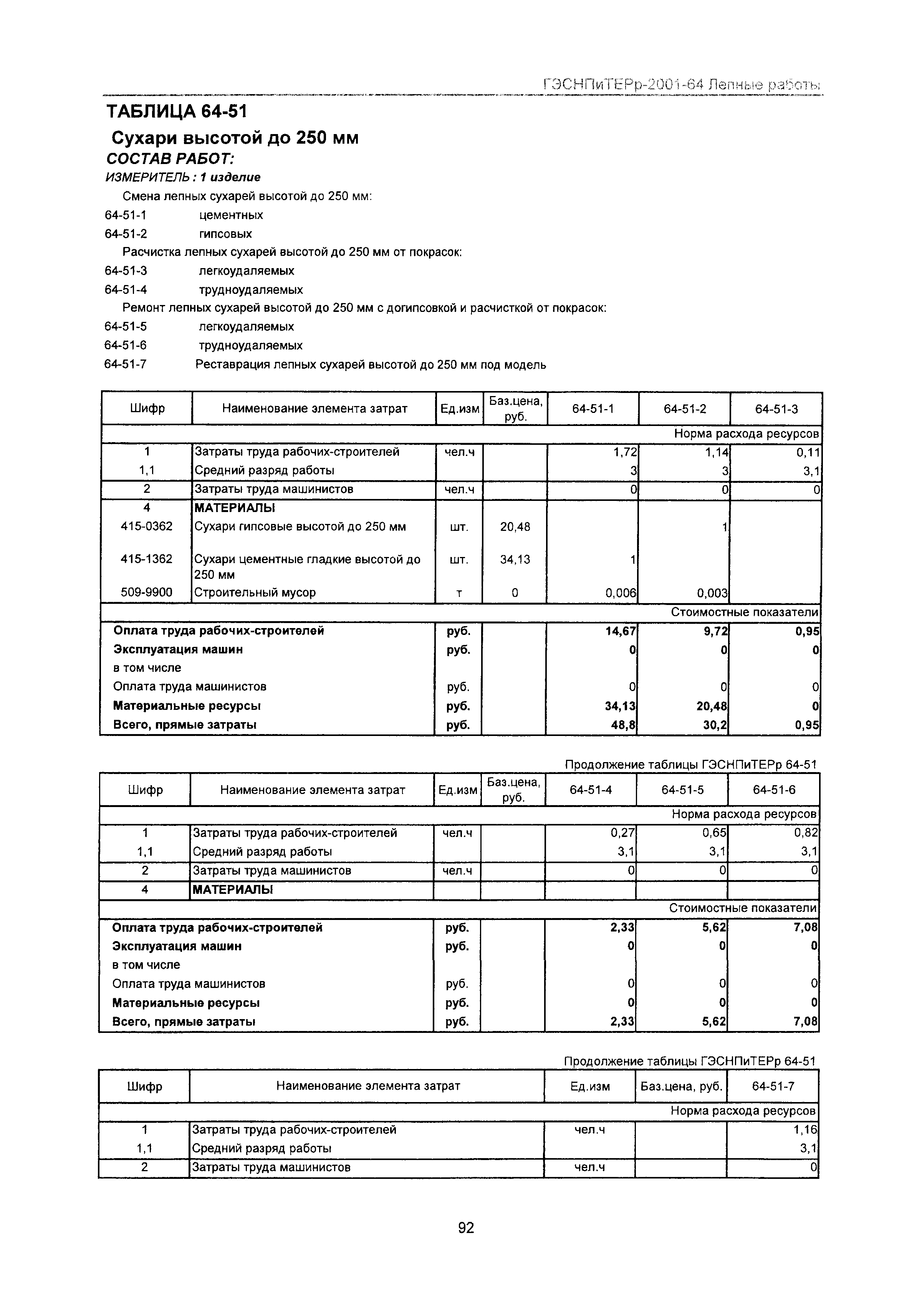 ГЭСНПиТЕРр 2001-64 Московской области