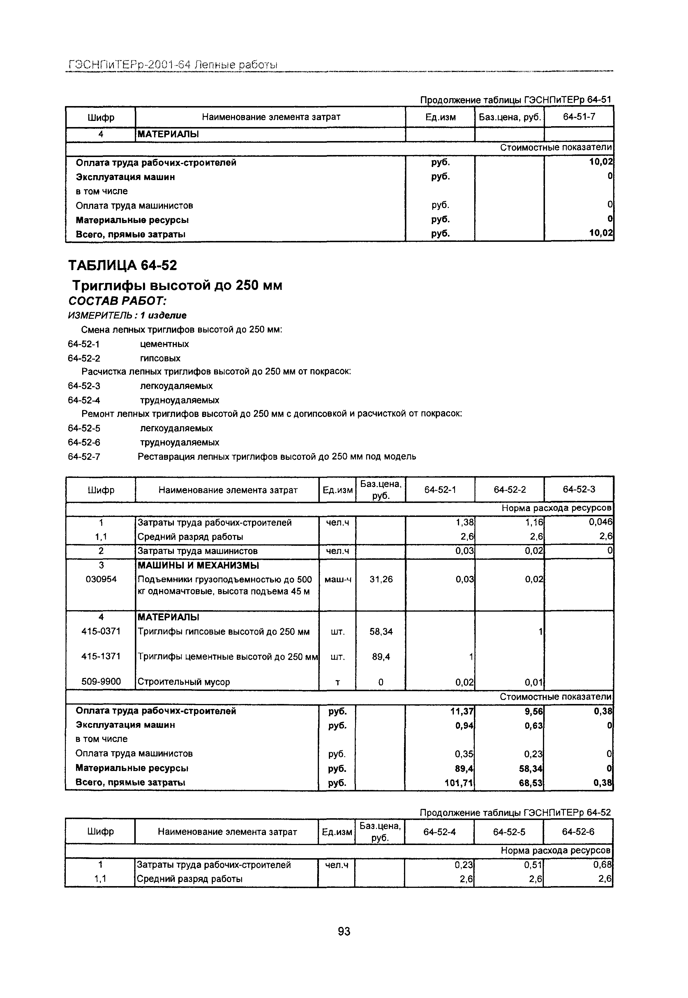 ГЭСНПиТЕРр 2001-64 Московской области